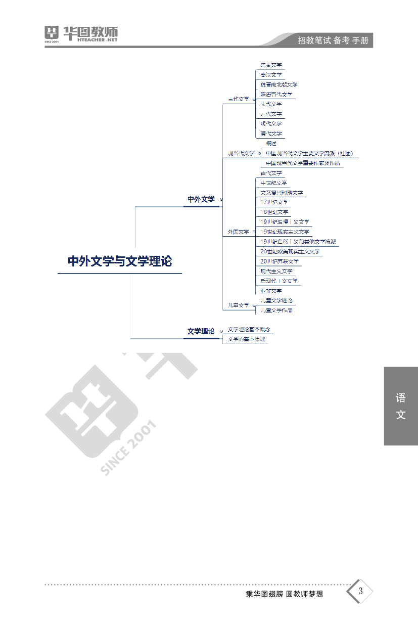 2022教师招聘备考手册-语文.pdf 第4页