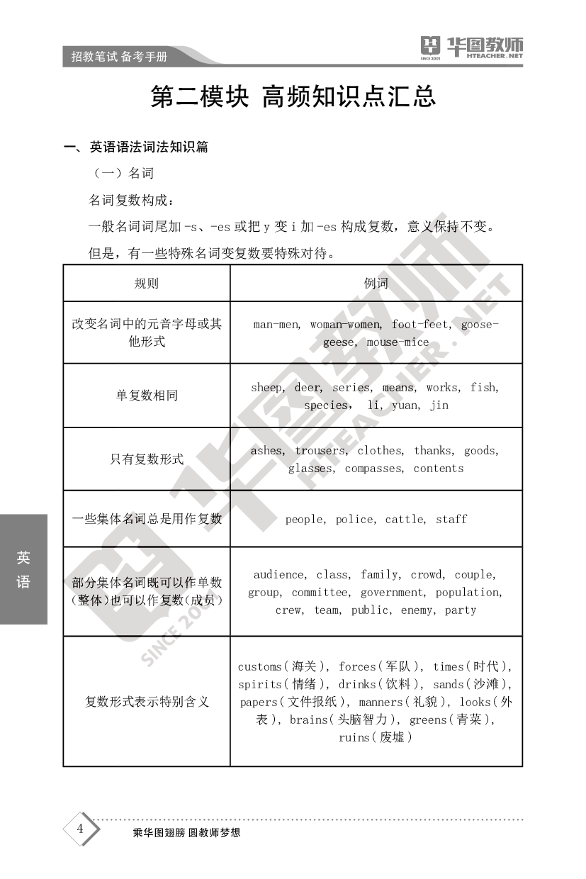 2022教师招聘备考手册-英语.pdf 第5页