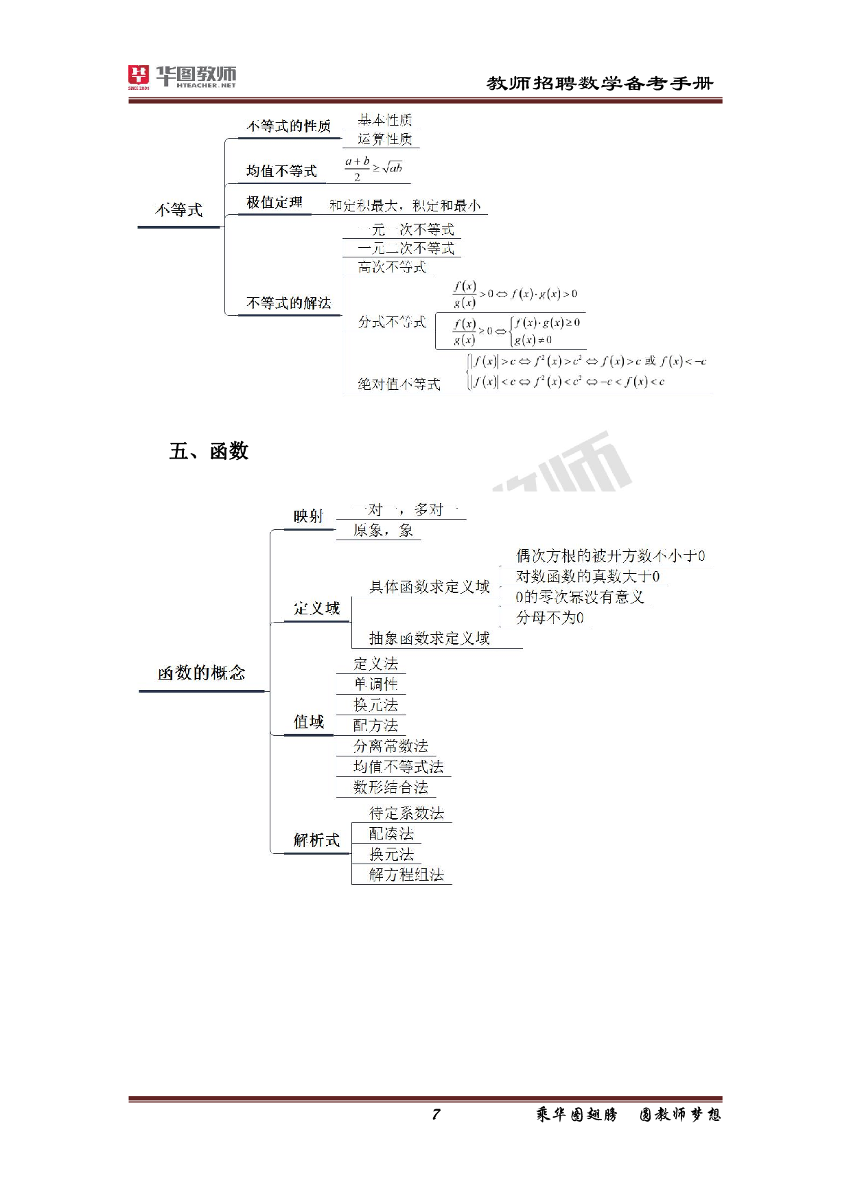 2022教师招聘备考手册-数学.pdf 第6页