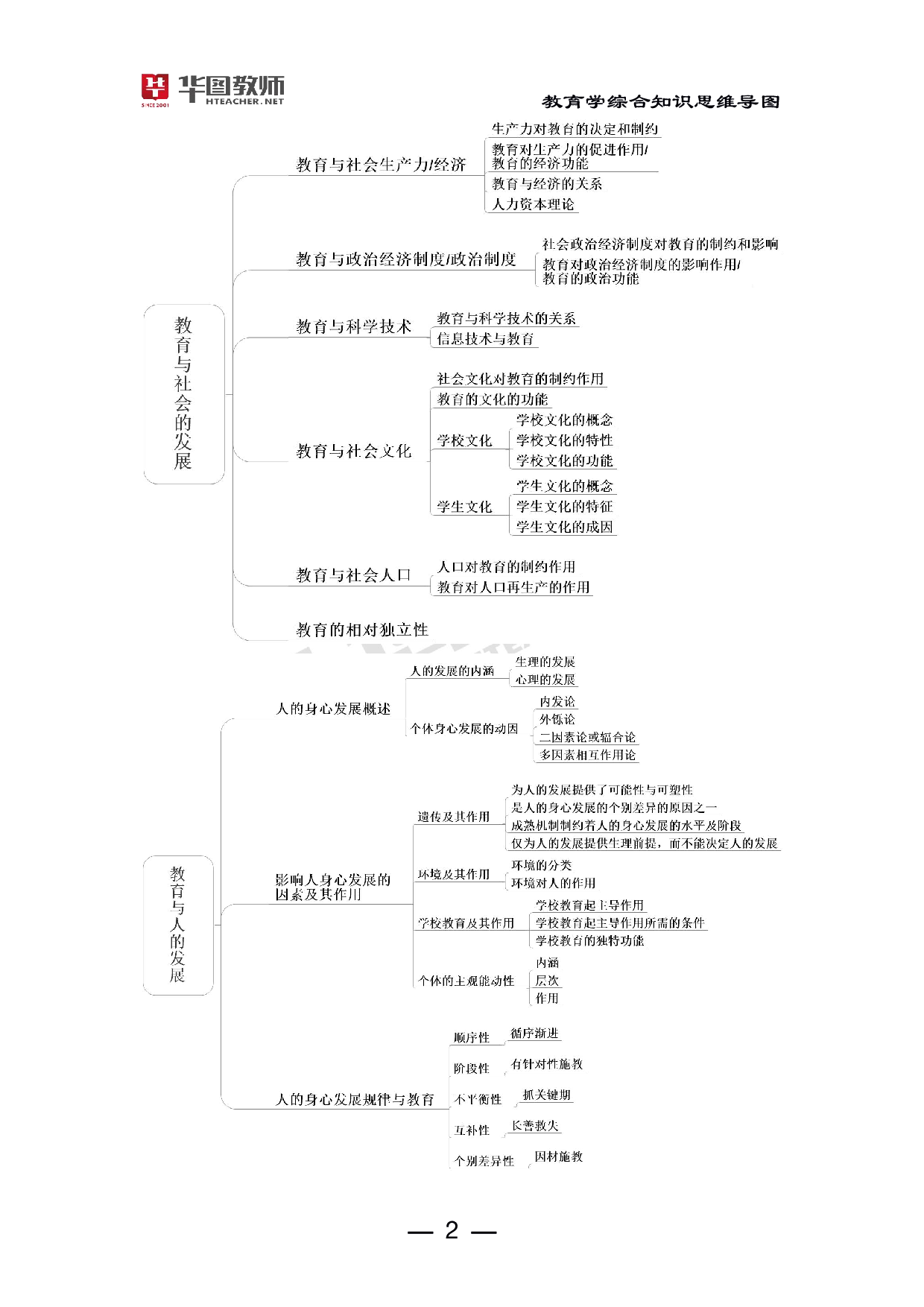 2022年教师招聘教育综合知识思维导图.pdf 第3页