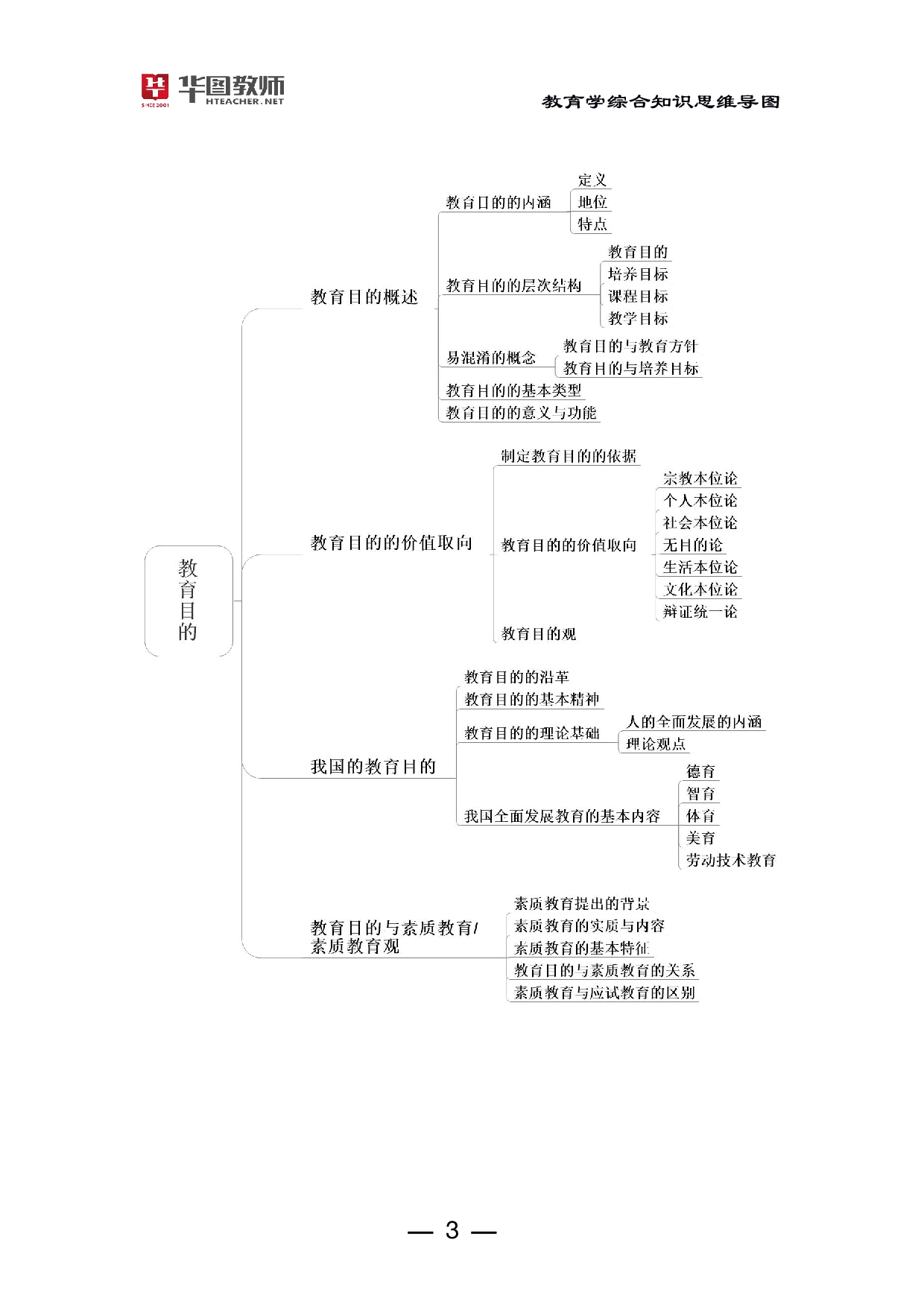 2022年教师招聘教育综合知识思维导图.pdf 第4页