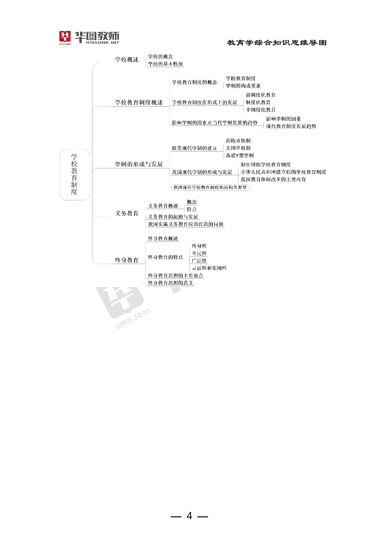 2022年教师招聘教育综合知识思维导图.pdf 第5页