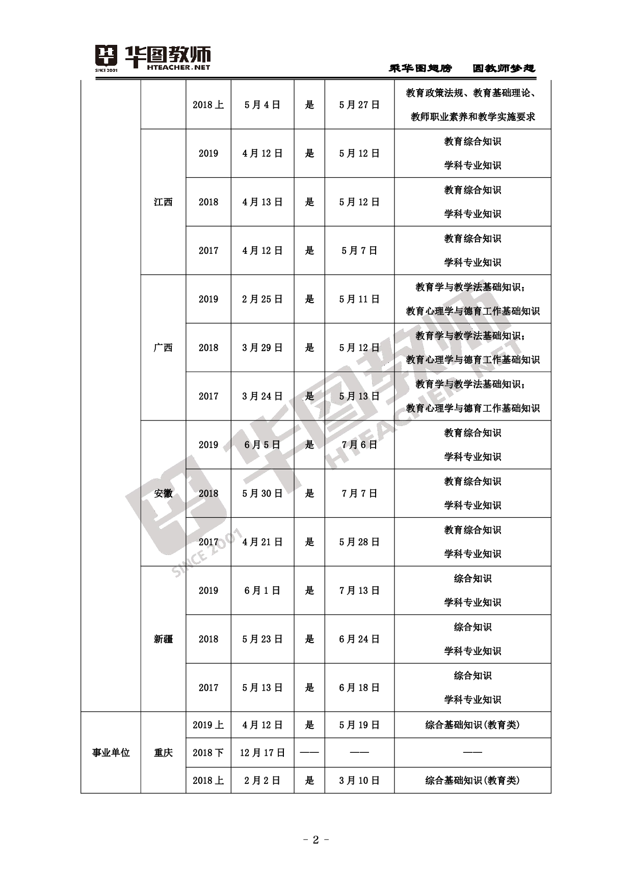 2022年教师招聘备考手册-全国考情汇总+教宗高频考点.pdf 第4页
