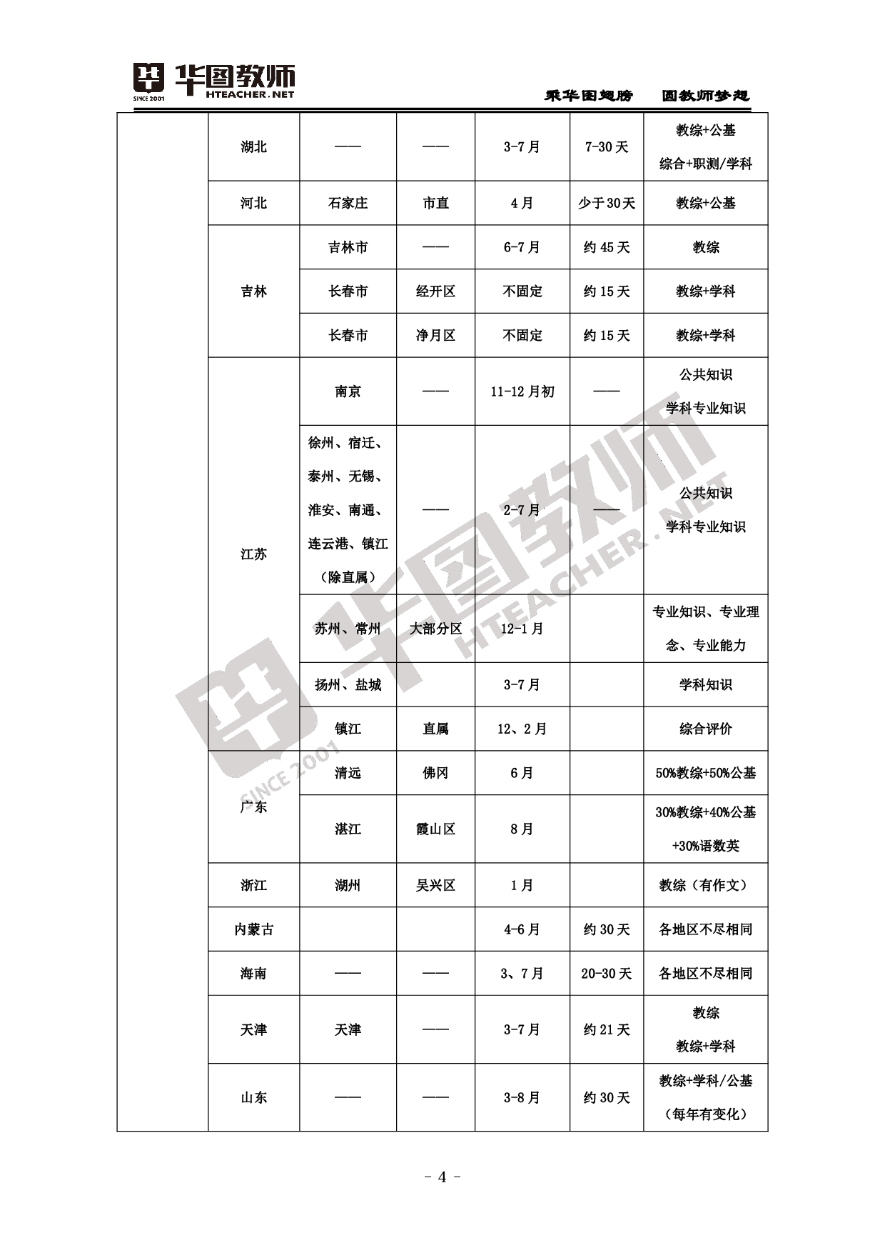 2022年教师招聘备考手册-全国考情汇总+教宗高频考点.pdf 第6页