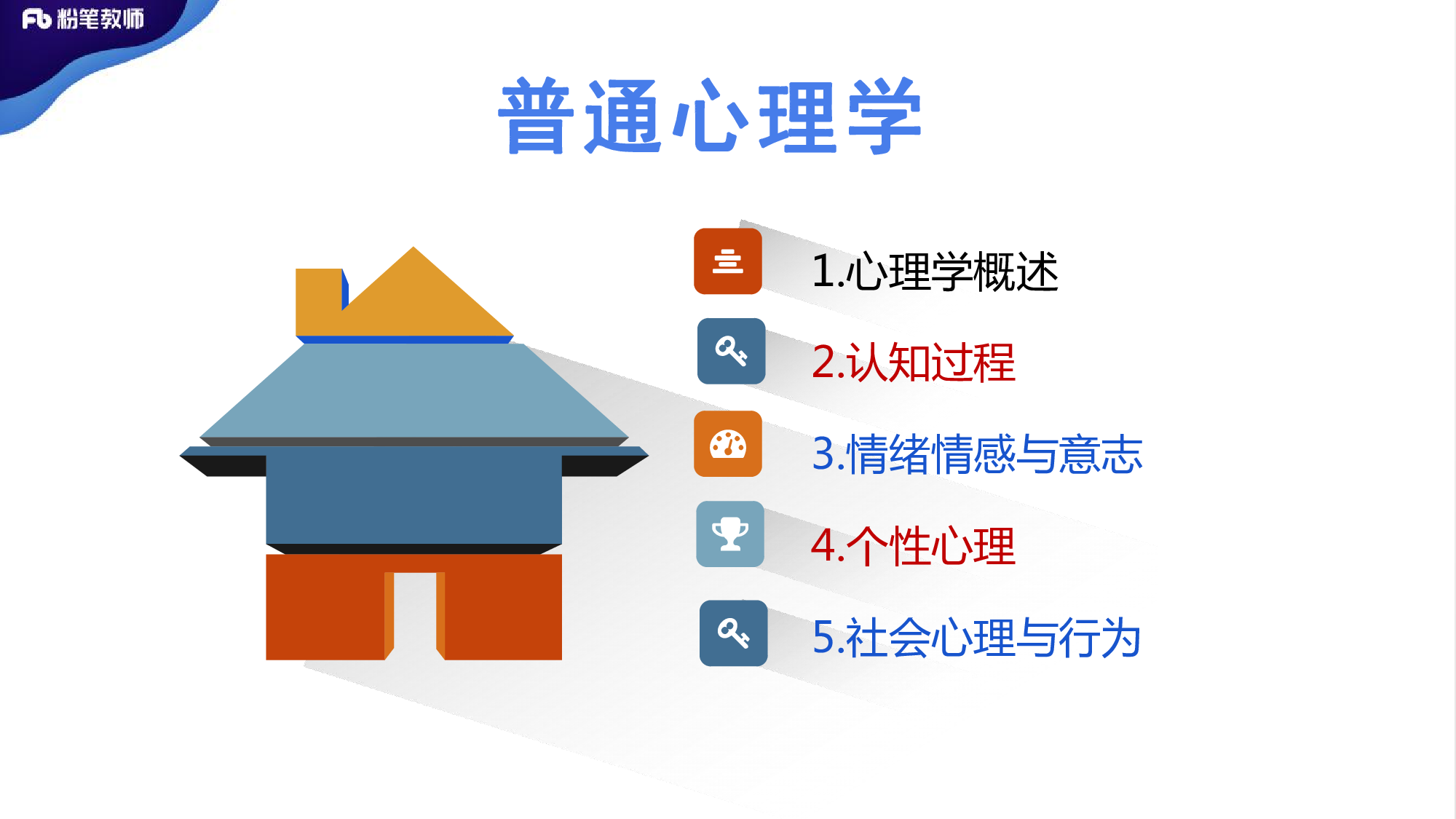 2020.3.7考点特训1.pdf 第3页