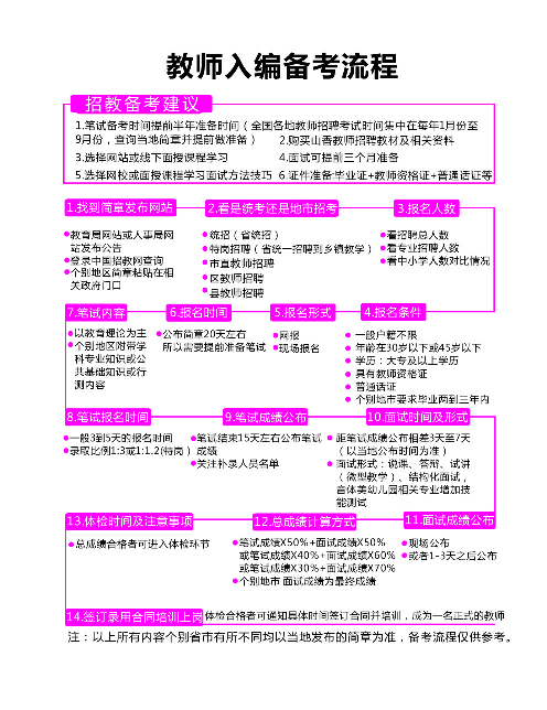 2018通用版宝典（最新）_Print.pdf 第3页
