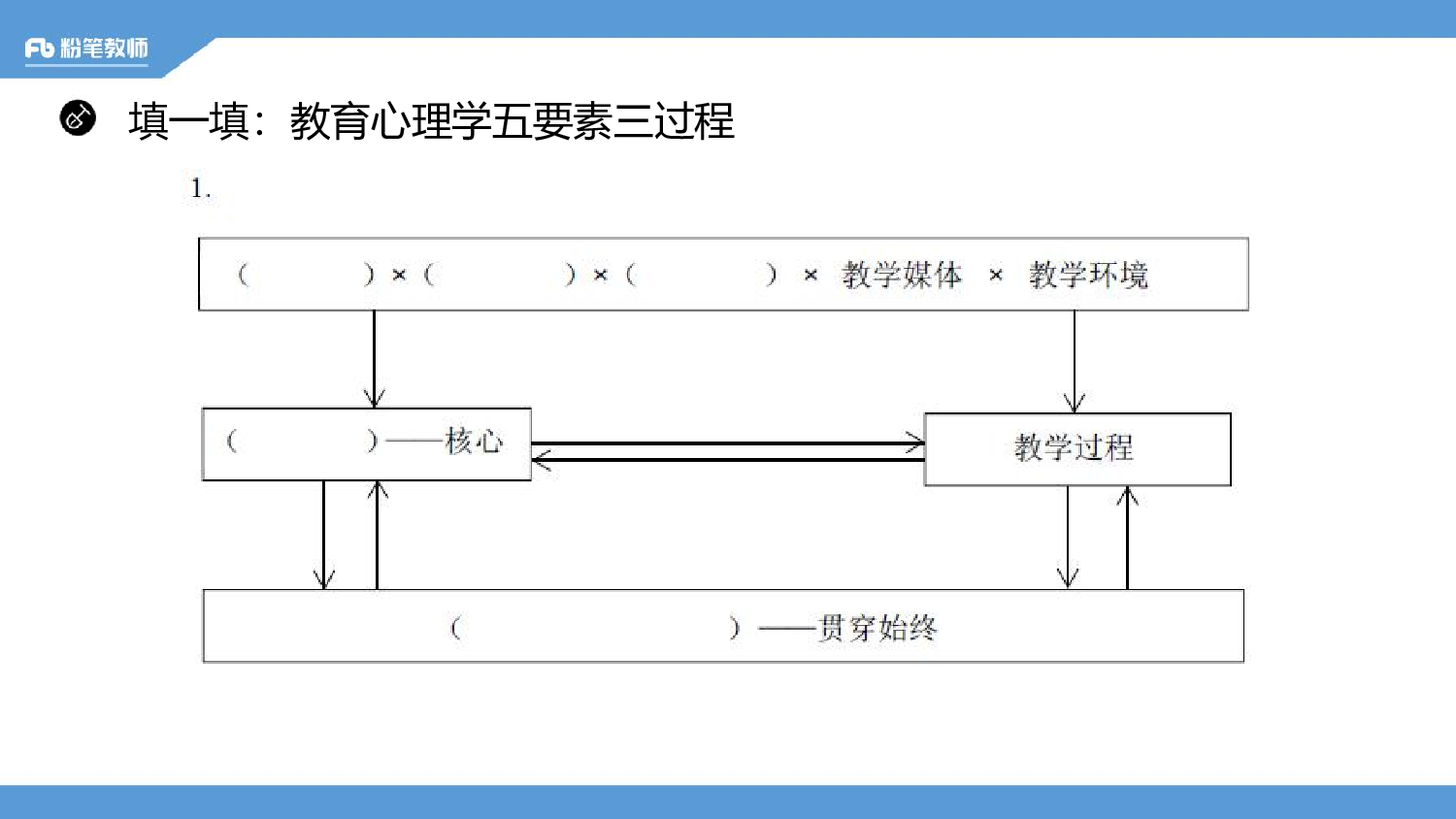 2.5——全国教育心理学学霸作业（一）.pdf 第5页