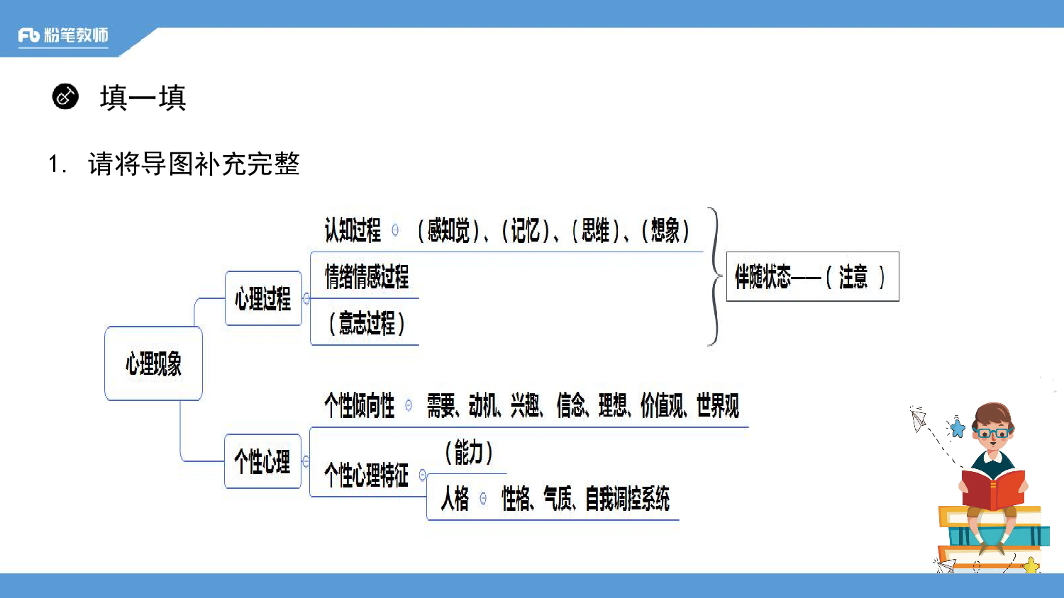 1.15——全国普通心理学学霸作业（一）.pdf 第3页
