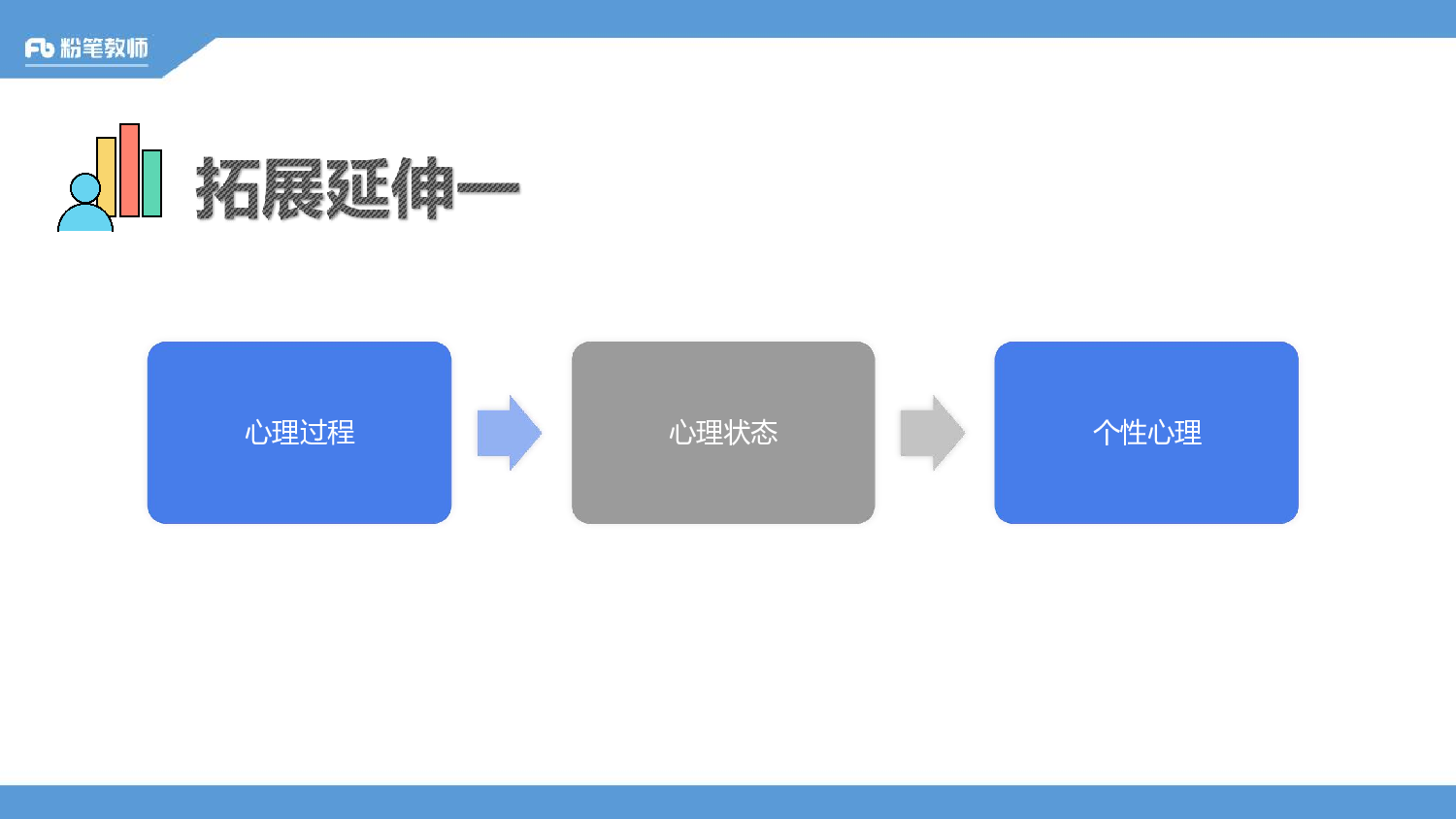 1.15——全国普通心理学学霸作业（一）.pdf 第5页