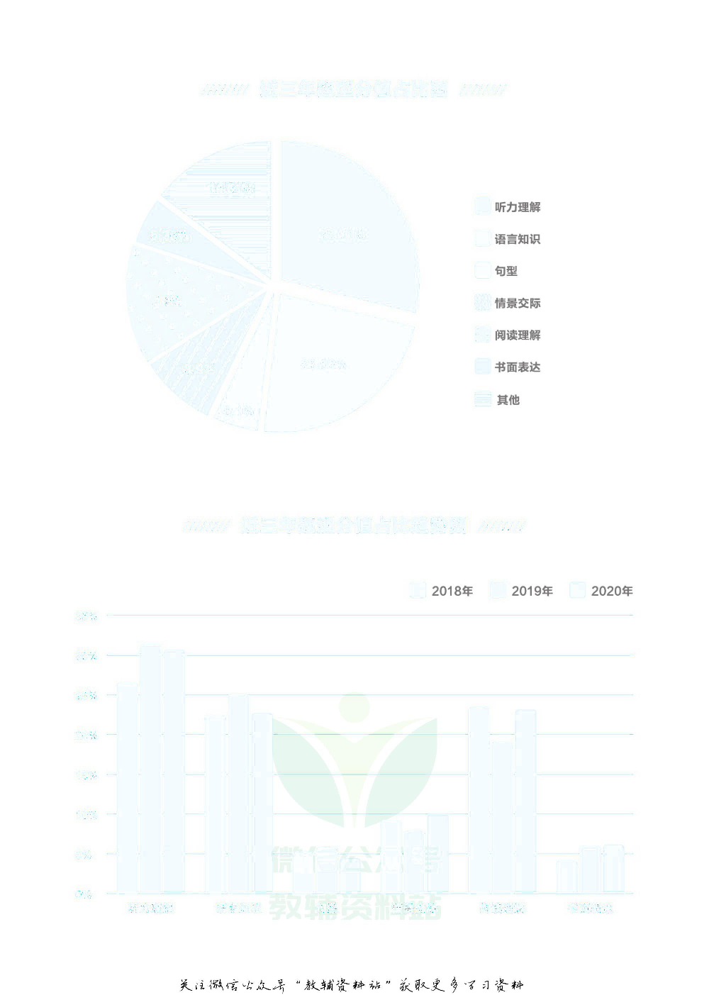 《全品小学总复习教程》英语考点串讲去答案版.pdf 第5页