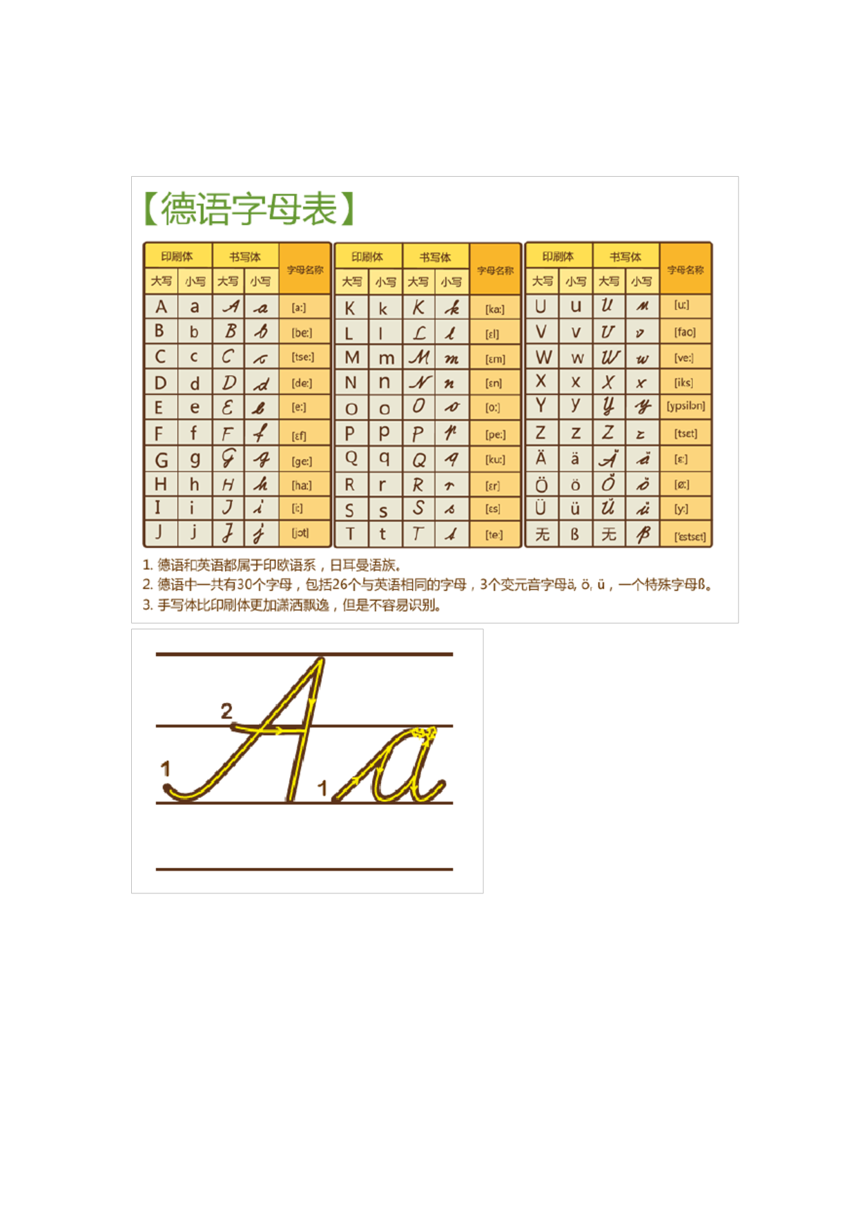 德语字母表-德语手写体写法.pdf 第2页