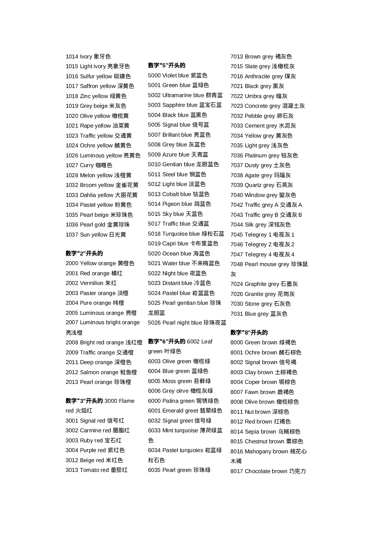 色卡对照表-皮肤色卡对照表.docx 第4页