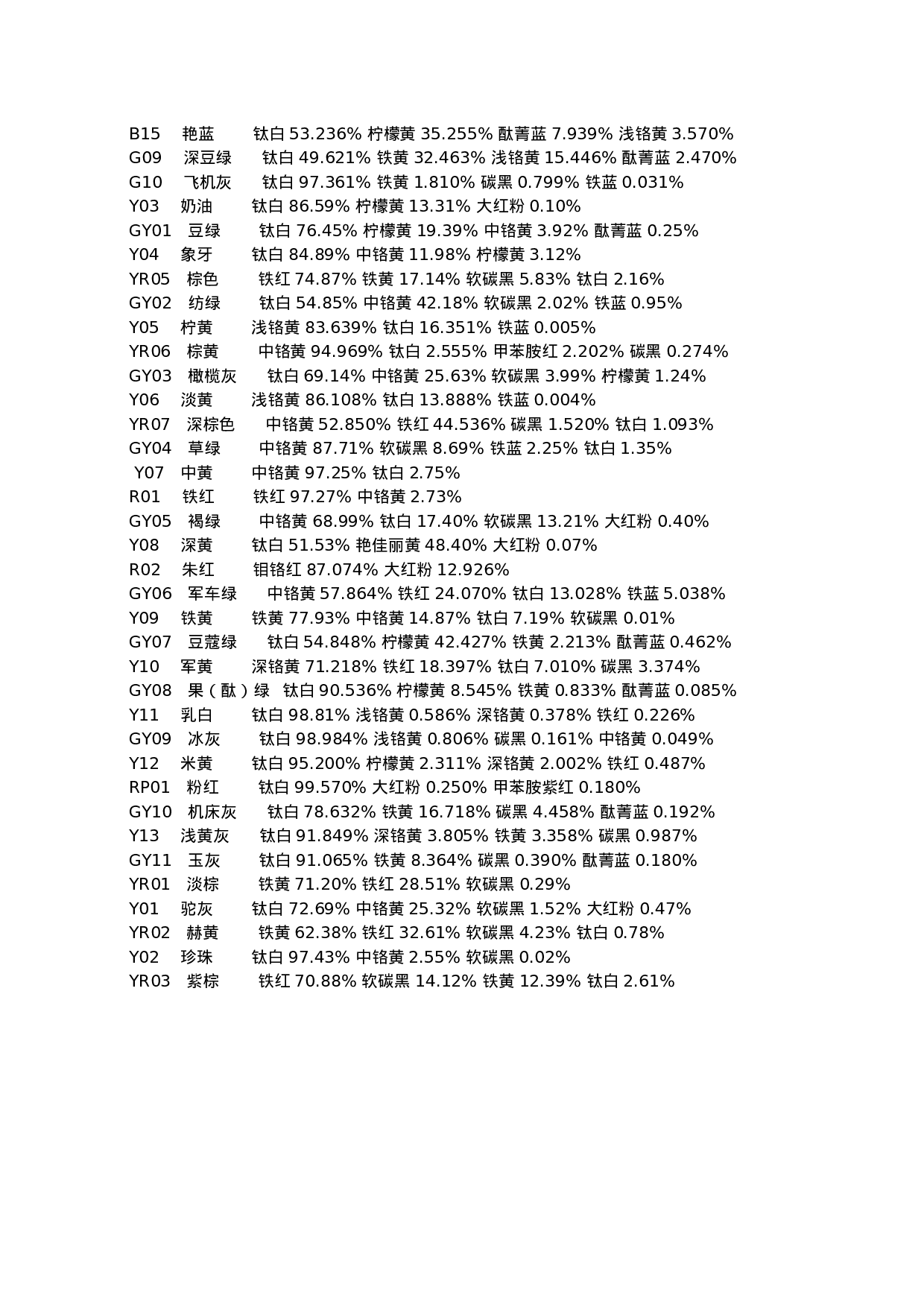 国标色卡颜色配方.doc 第2页