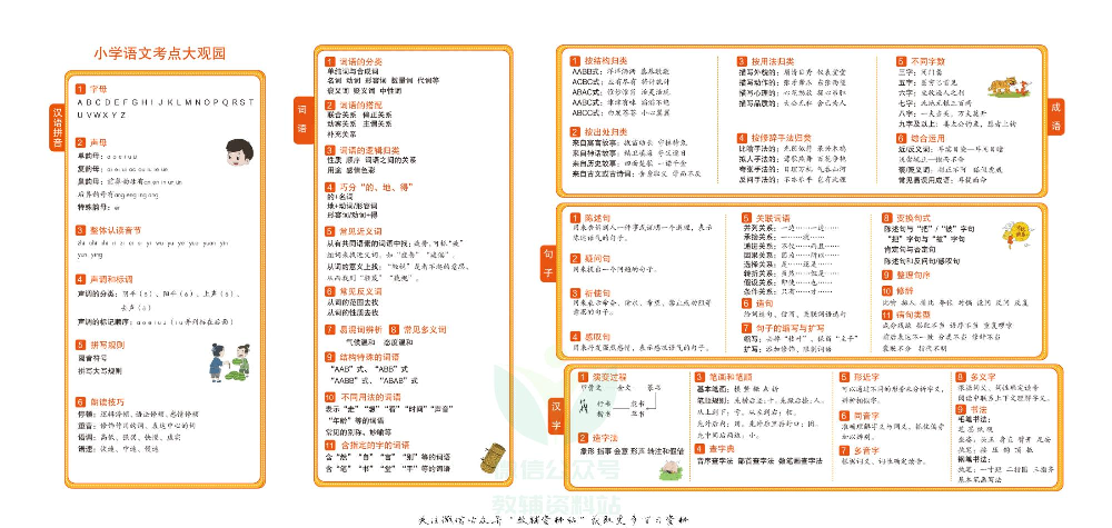 A+小学升学模拟试卷 语文教师用书.pdf 第2页