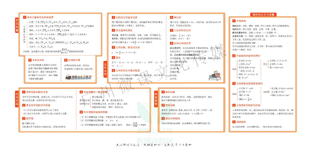 A+小学升学模拟试卷 数学教师用书.pdf 第3页