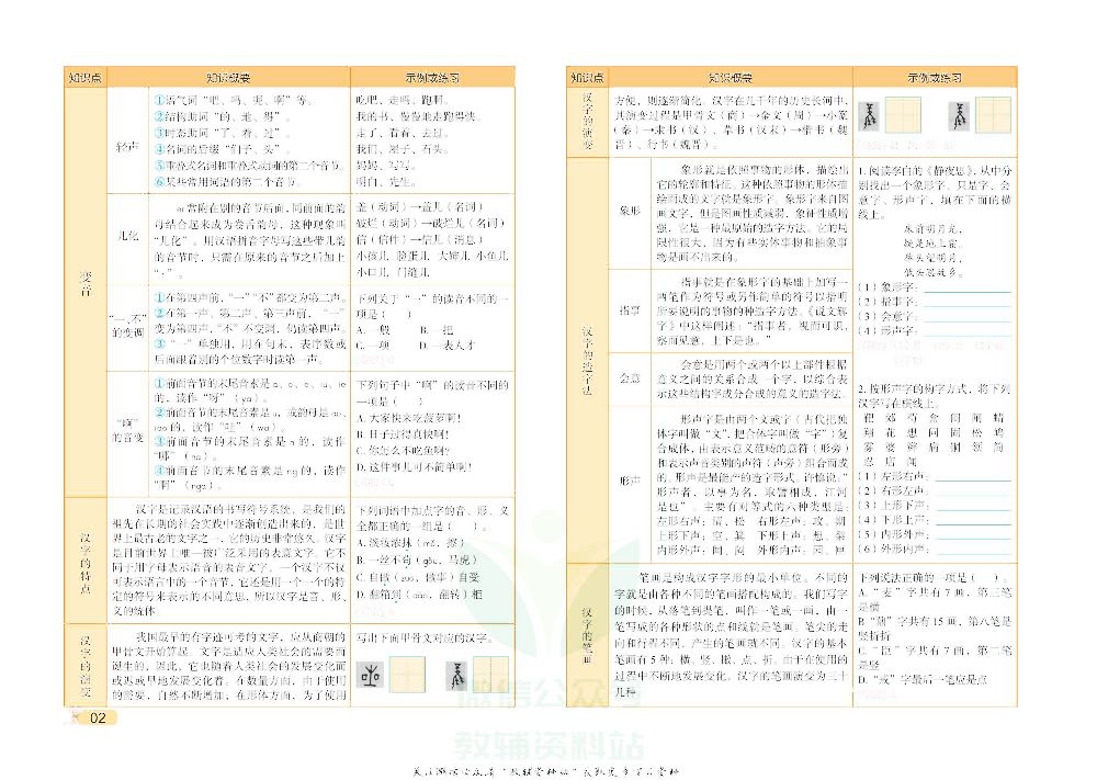 A+小升初归类总复习 语文去答案版.pdf 第6页