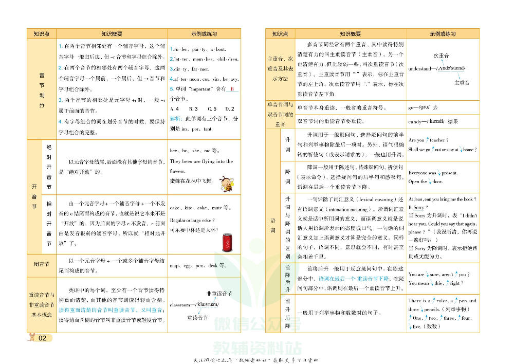 A+小升初归类总复习 英语教师用书.pdf 第6页