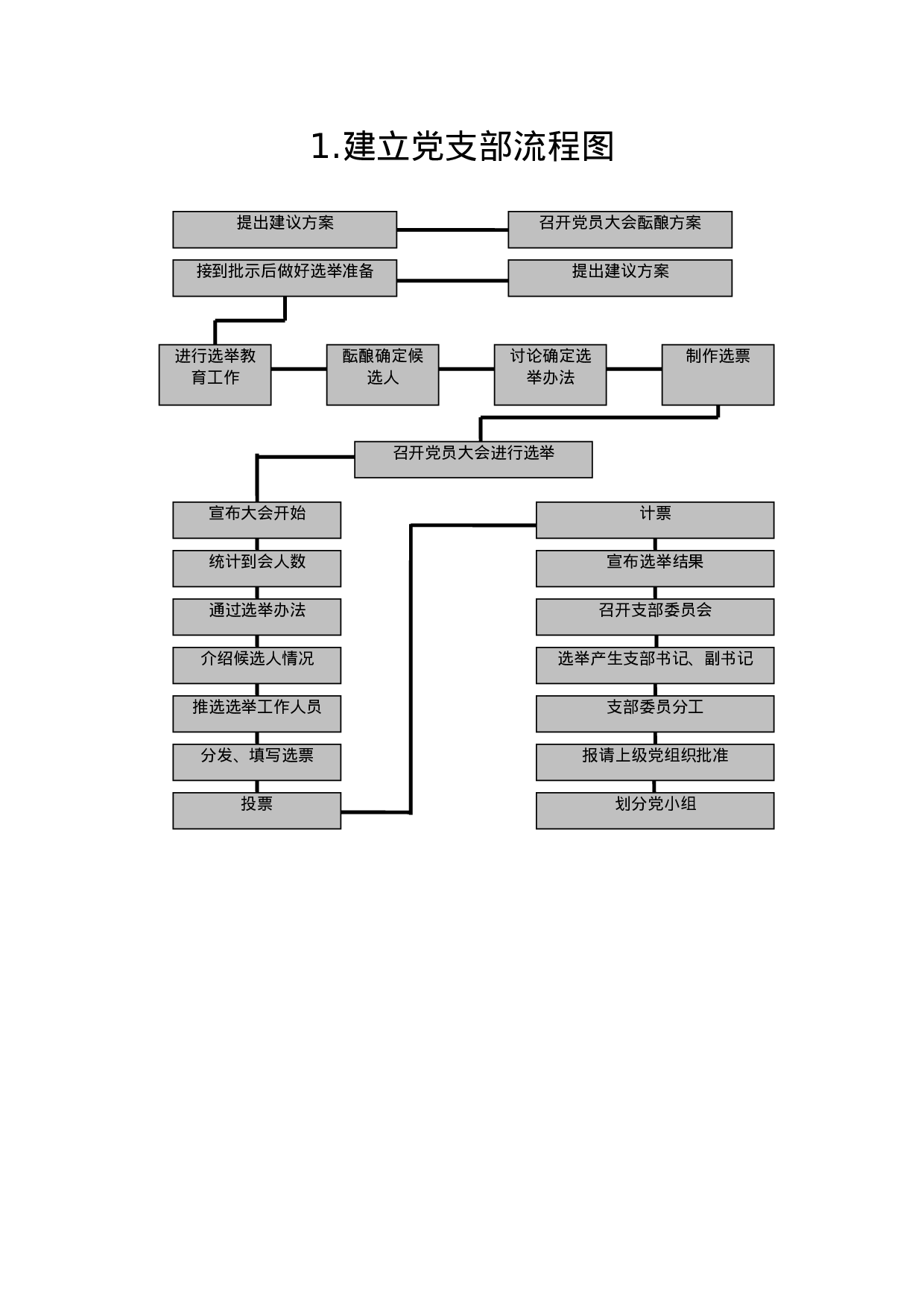 最新党务工作流程图（37项）.docx 第2页