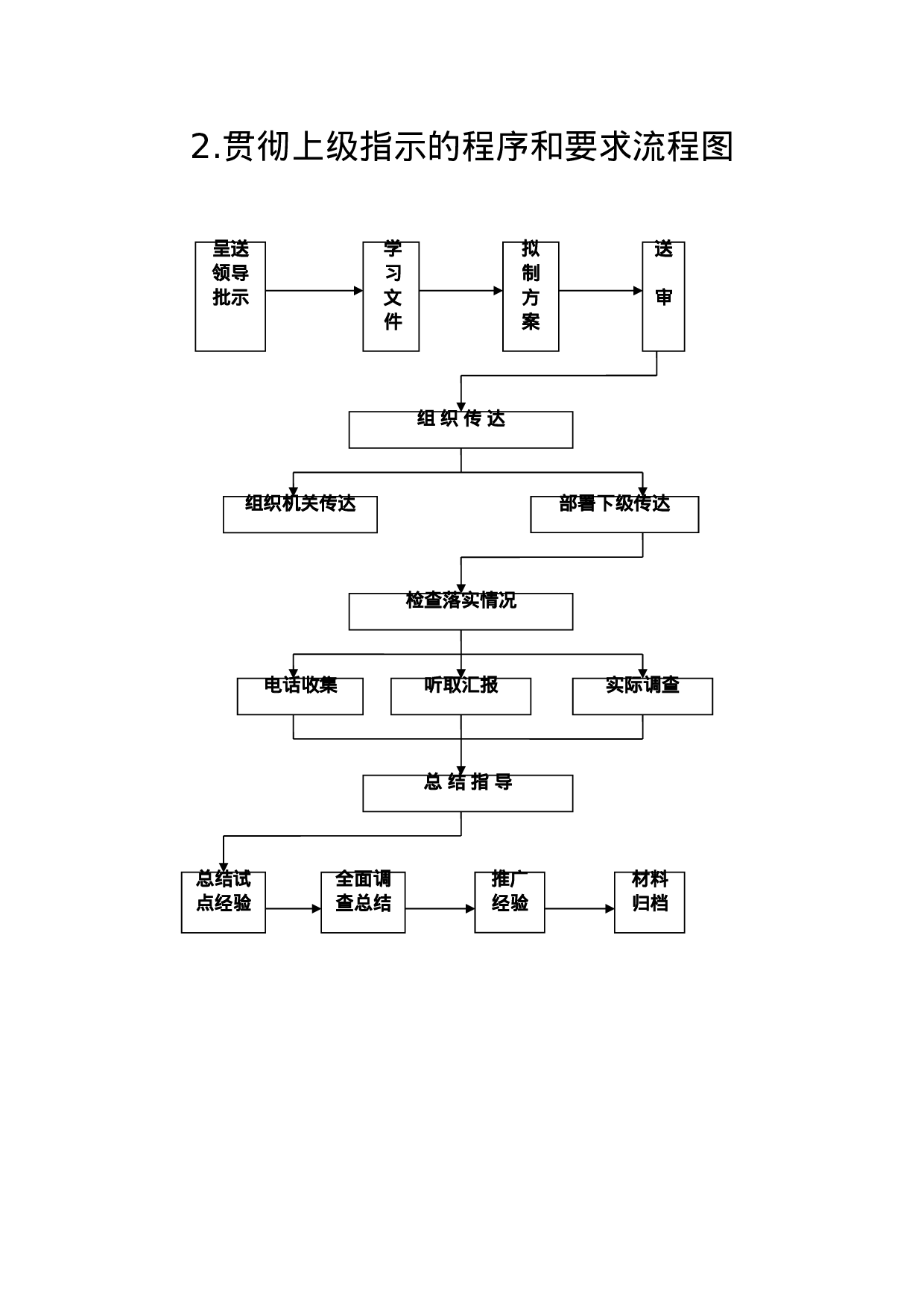 最新党务工作流程图（37项）.docx 第3页