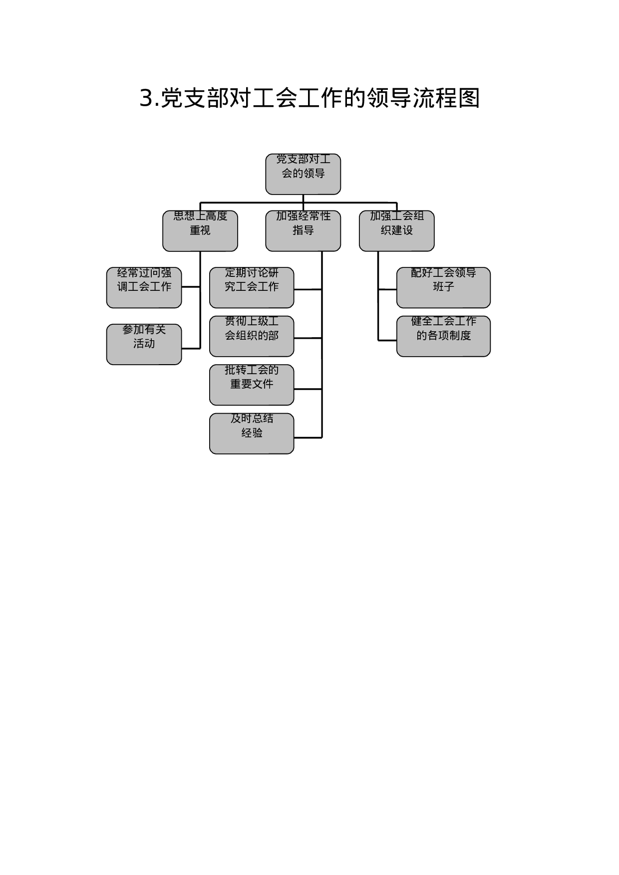 最新党务工作流程图（37项）.docx 第4页