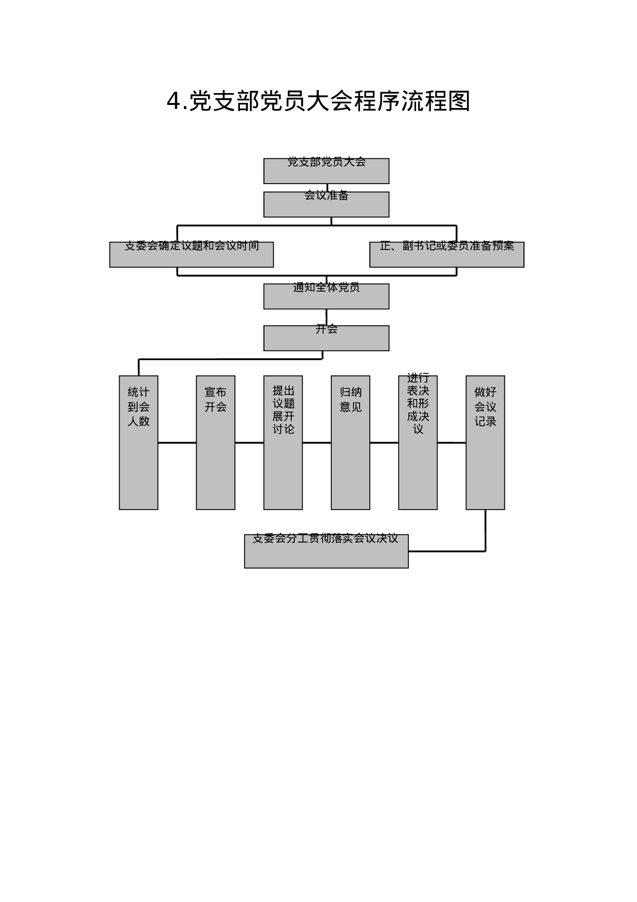 最新党务工作流程图（37项）.docx 第5页