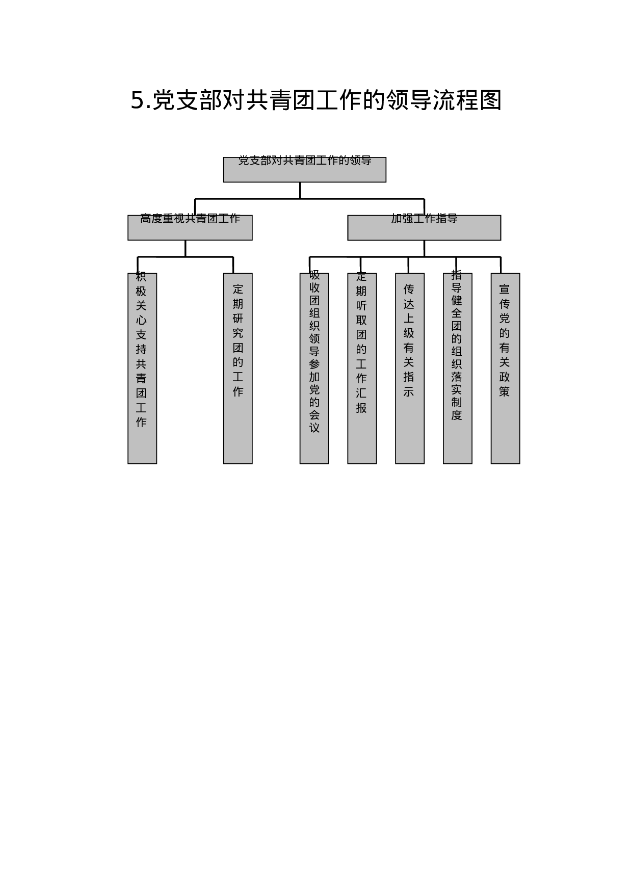 最新党务工作流程图（37项）.docx 第6页
