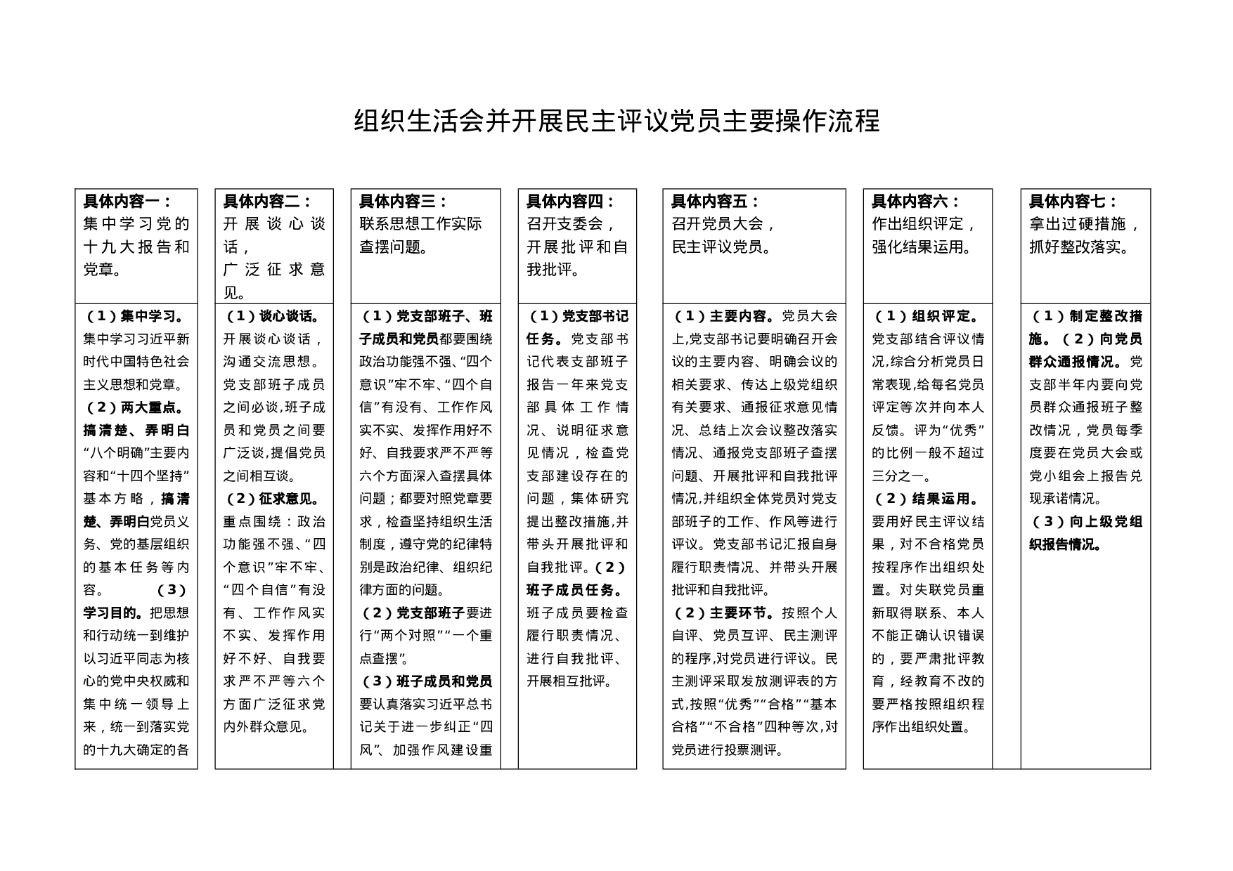 组织生活会并开展民主评议党员主要工作流程.doc 第1页