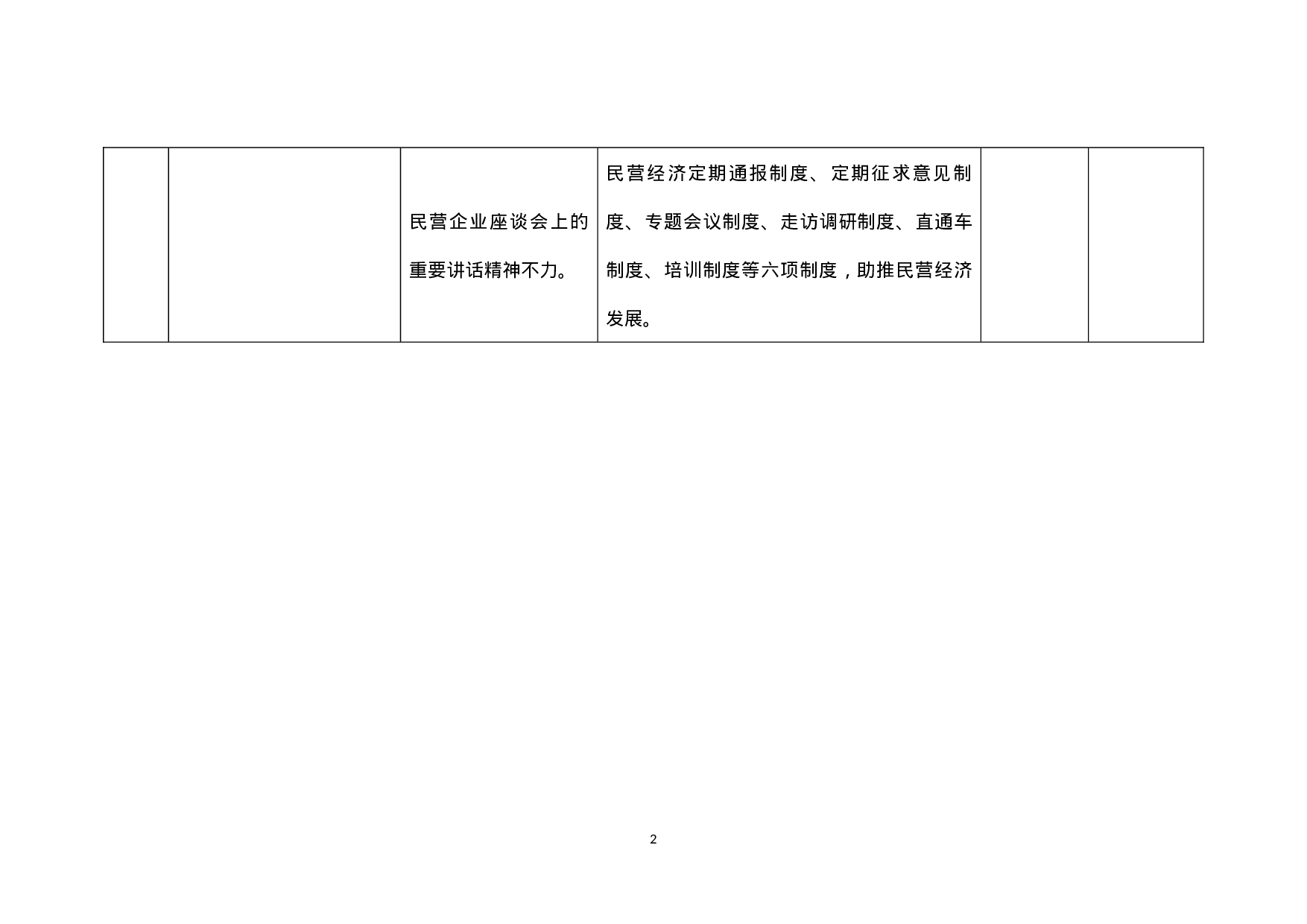 主题教育专项整治8个方面突出问题台账+报告.doc 第2页