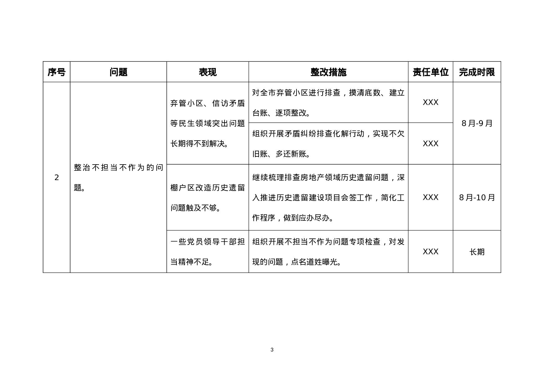 主题教育专项整治8个方面突出问题台账+报告.doc 第3页