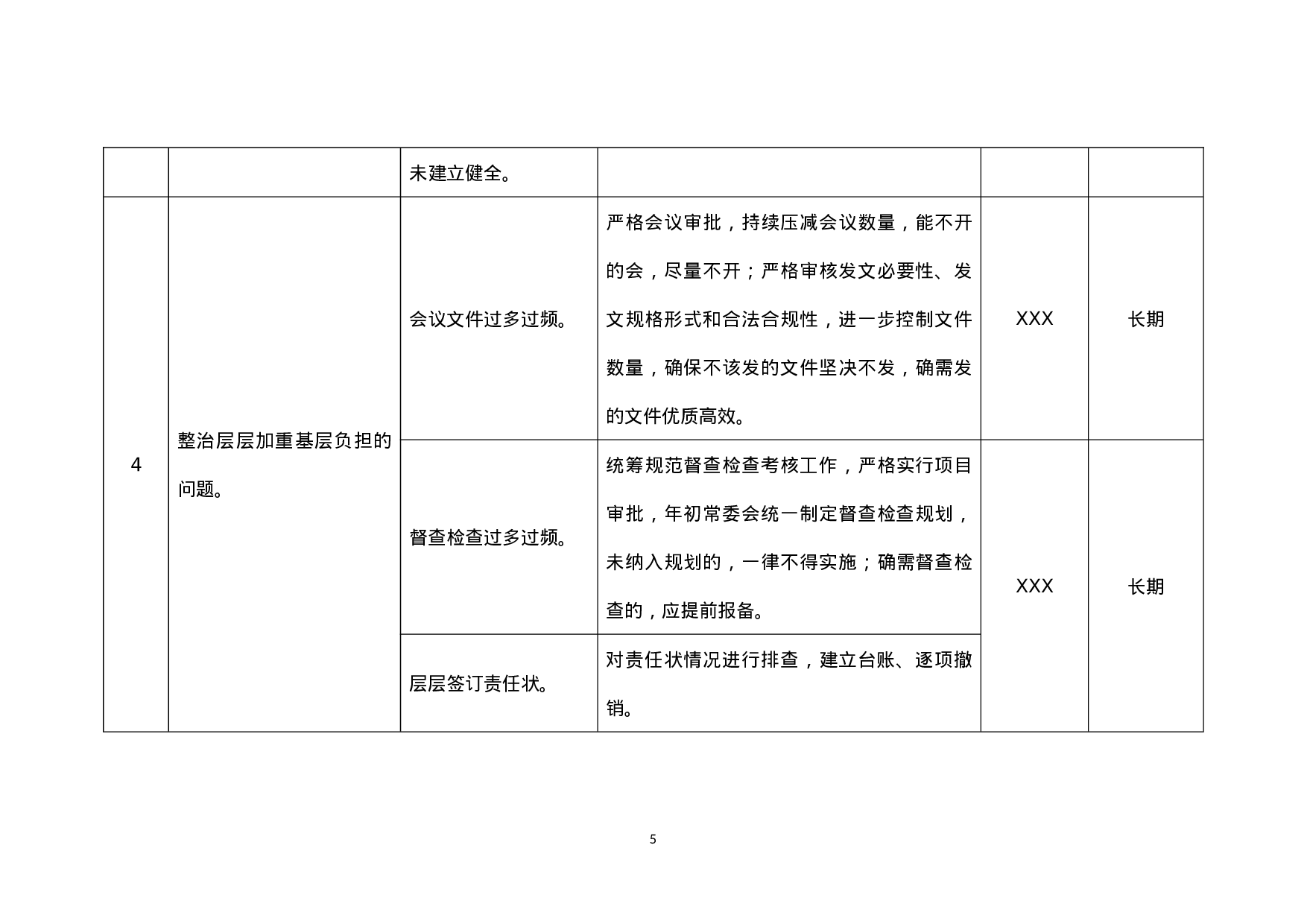 主题教育专项整治8个方面突出问题台账+报告.doc 第5页