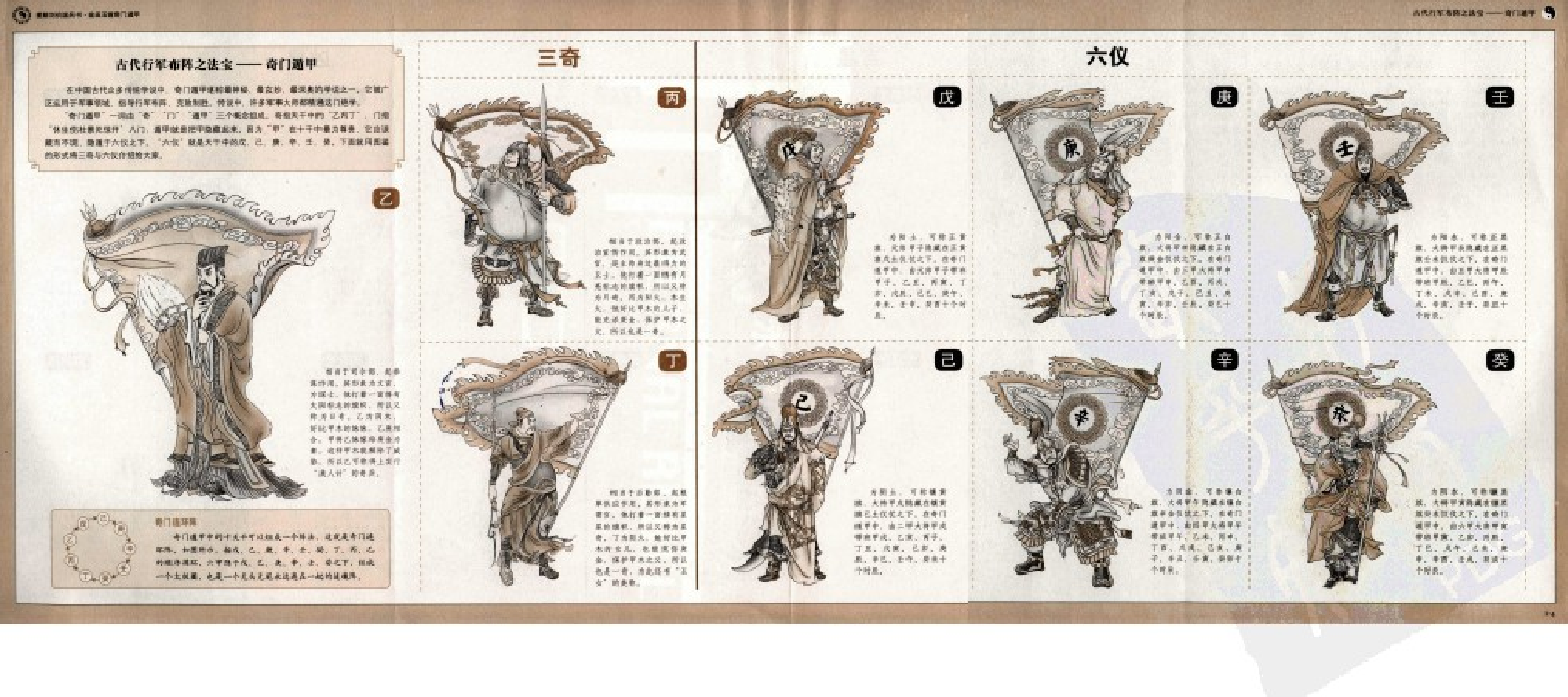 图解刘伯温兵书金函玉镜奇门遁甲(上部)百事占断.pdf 第3页