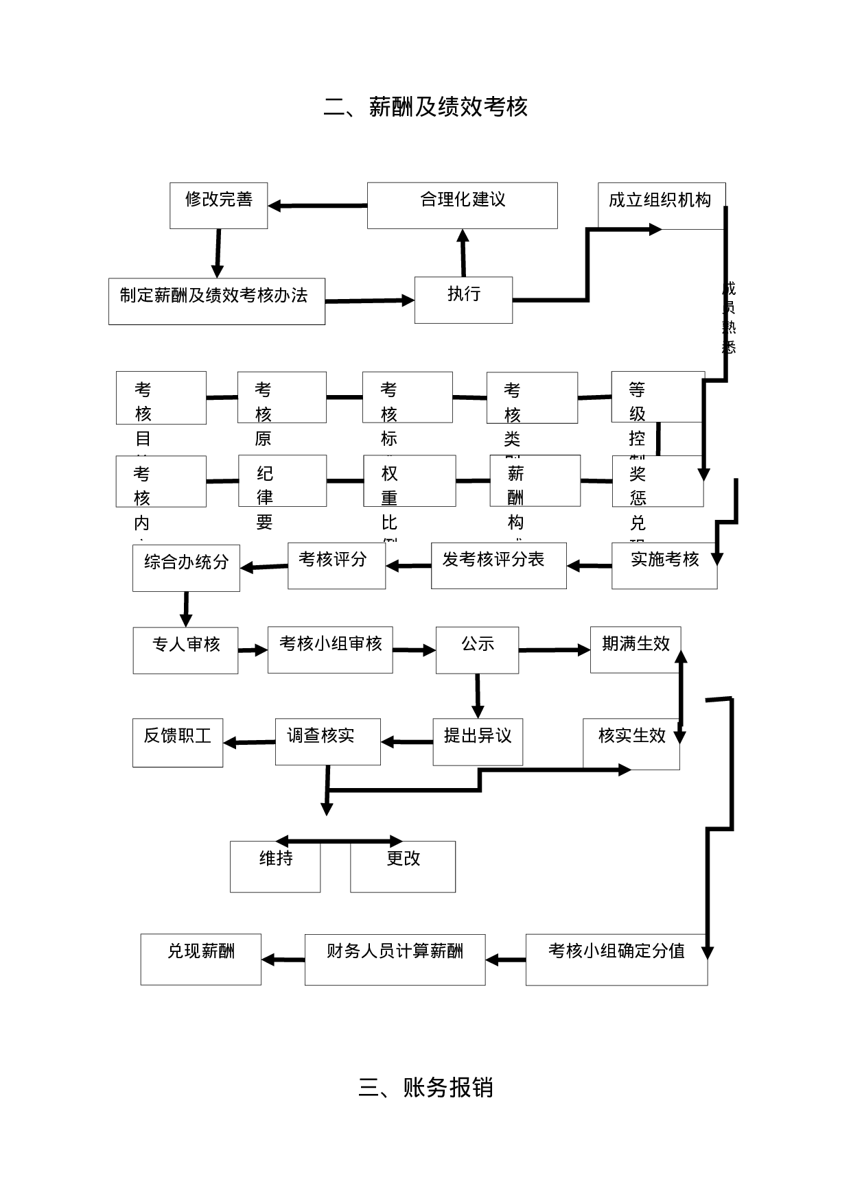 机关办公流程图大全.docx 第4页