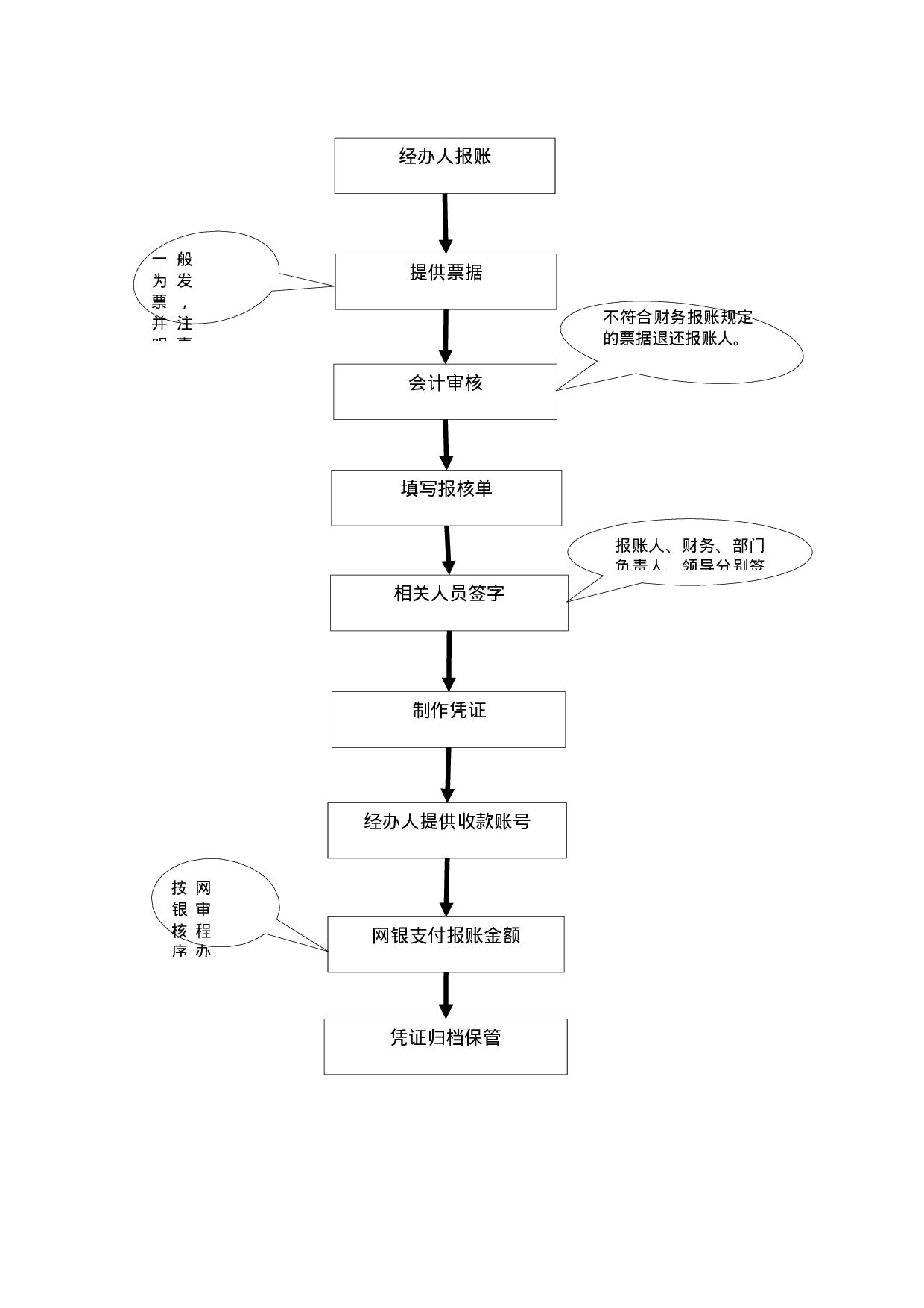 机关办公流程图大全.docx 第5页