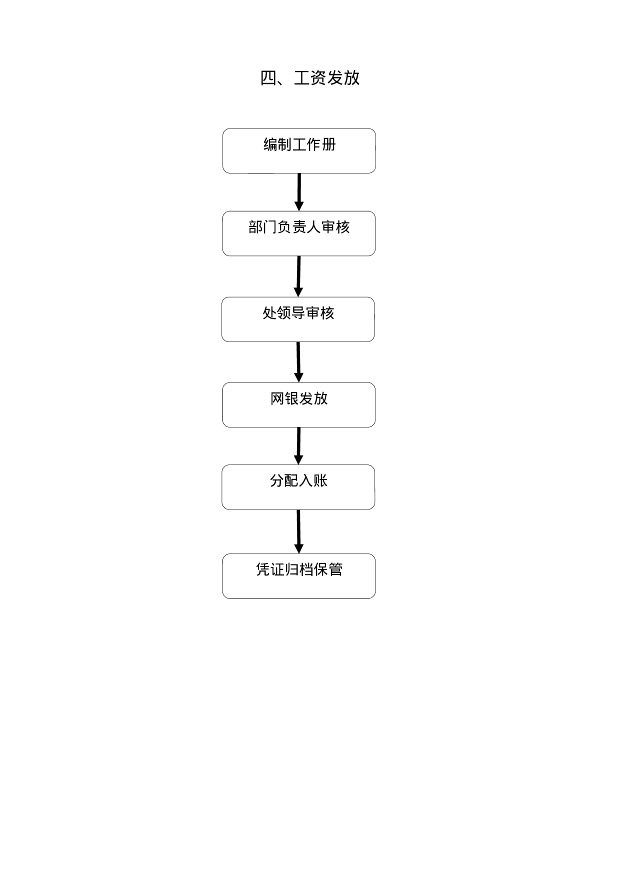 机关办公流程图大全.docx 第6页