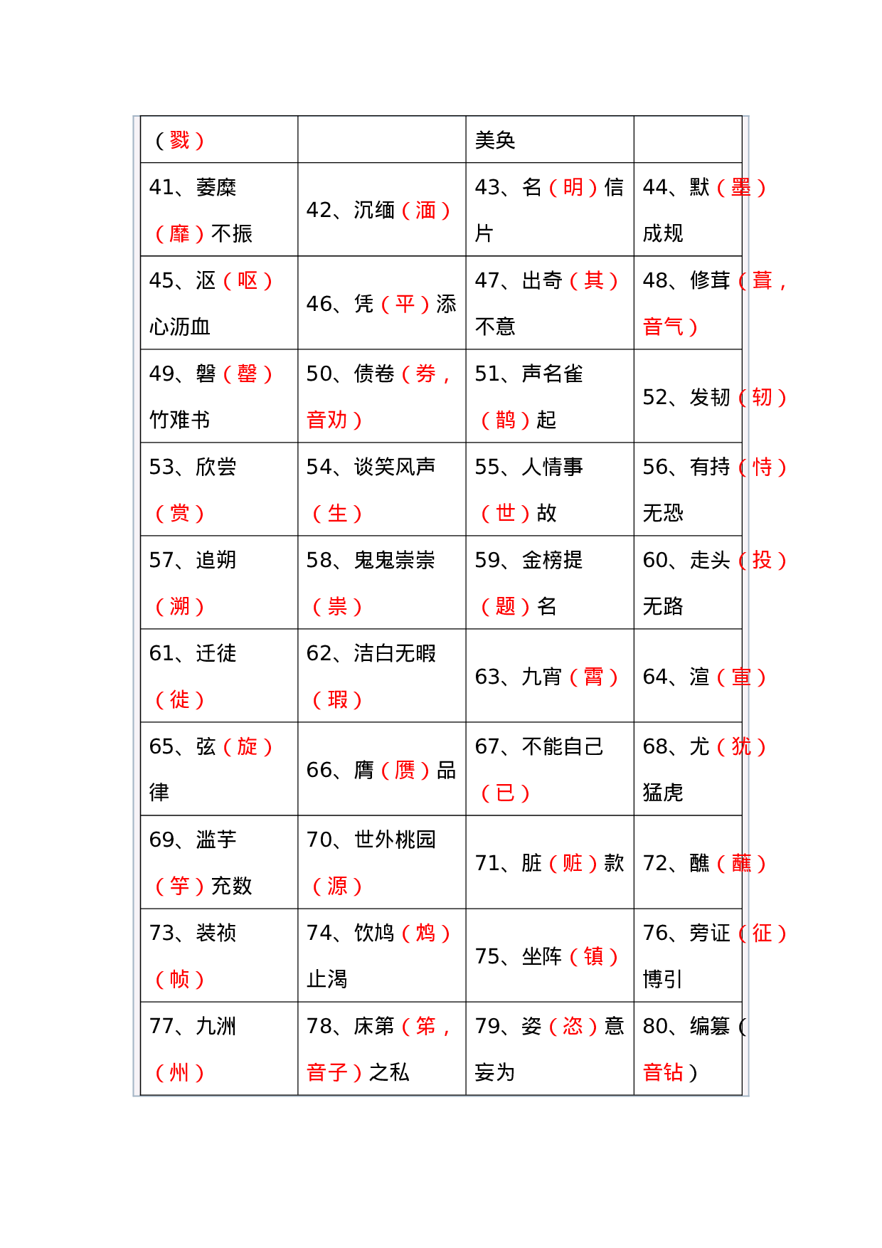 公文知识系列之三十八：常见的100个别字 (2).docx 第2页