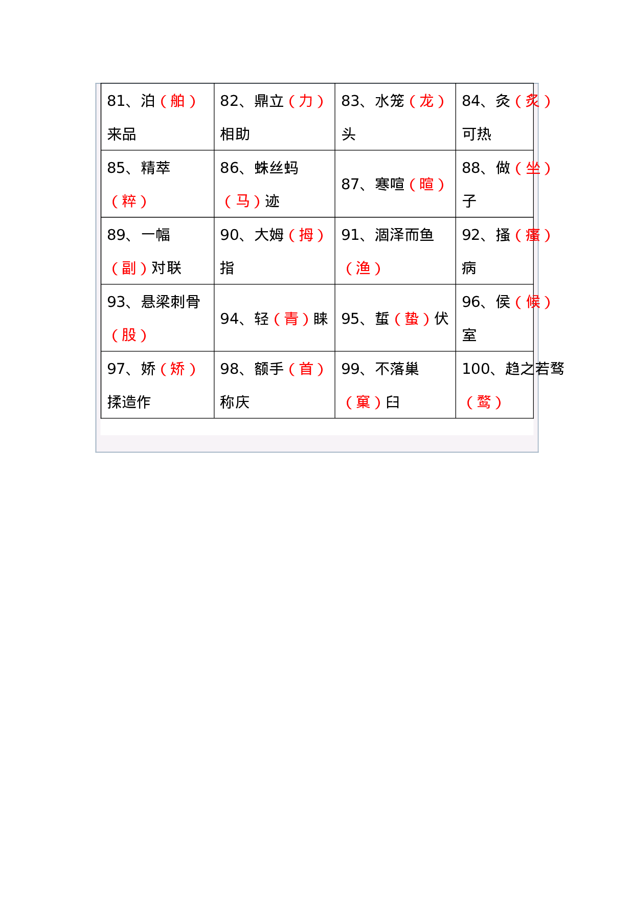 公文知识系列之三十八：常见的100个别字 (1).docx 第3页