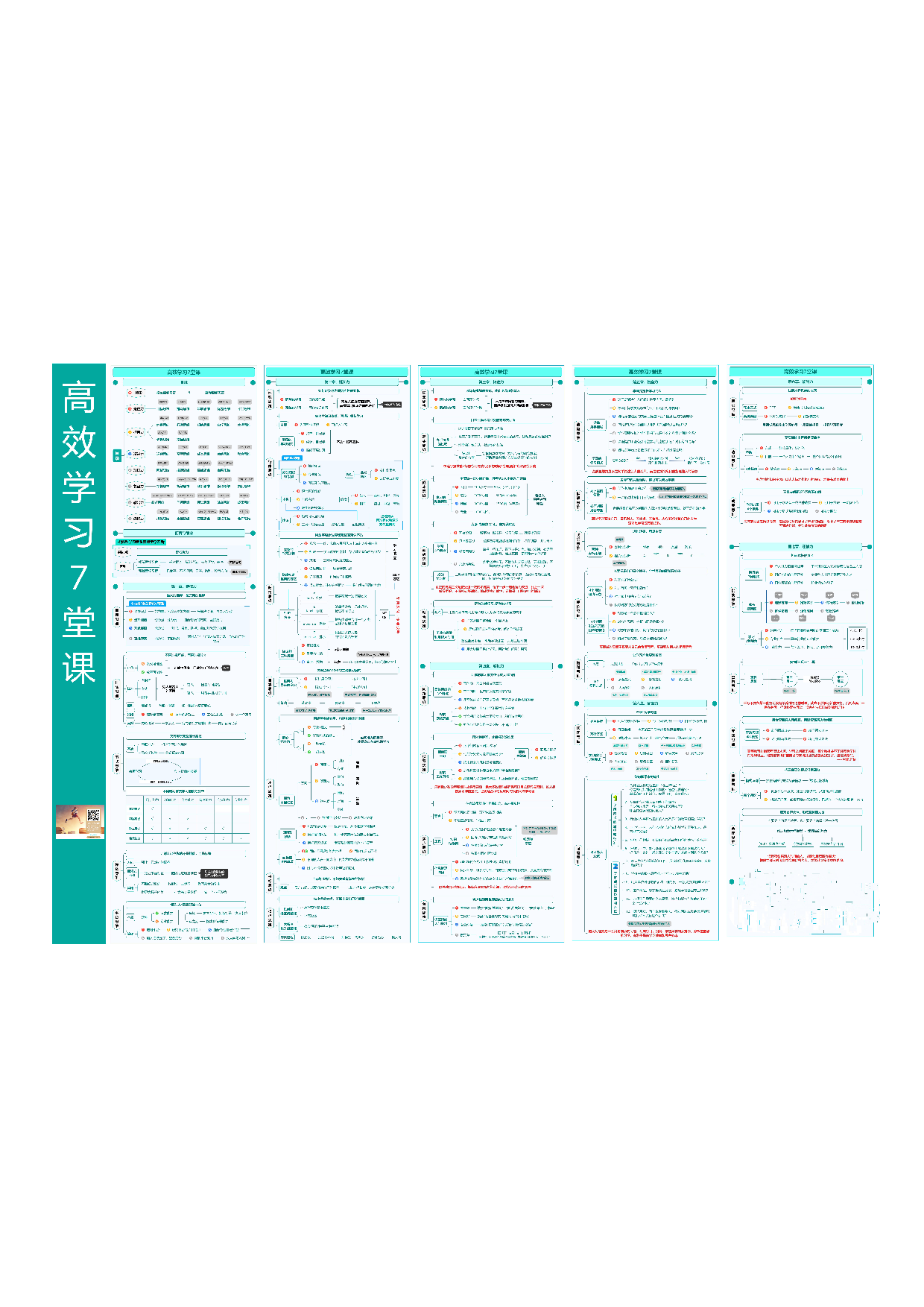 高效学习的7堂课—知识地图.pdf 第1页