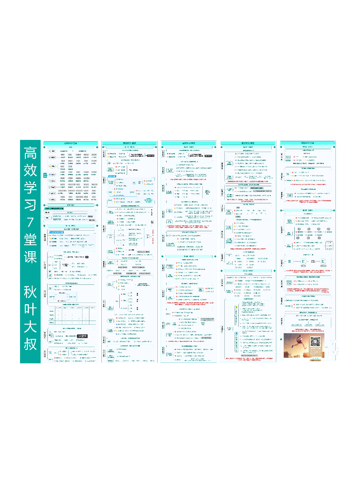 高效学习的7堂课.pdf 第1页