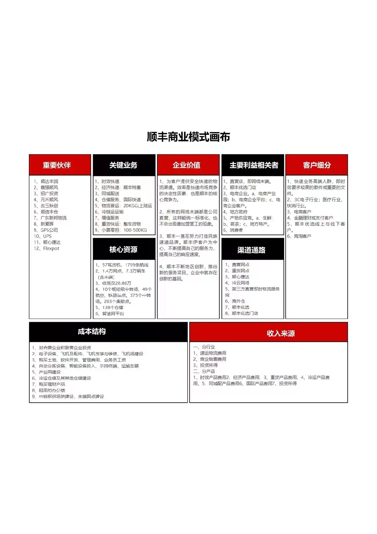 顺丰商业模式画布.pdf 第1页