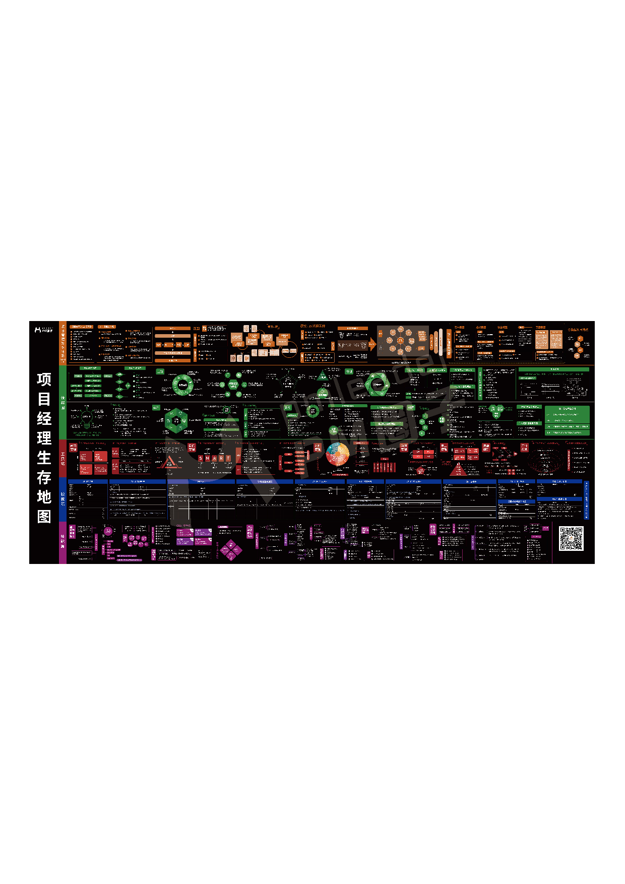 项目经理生存地图.pdf 第1页