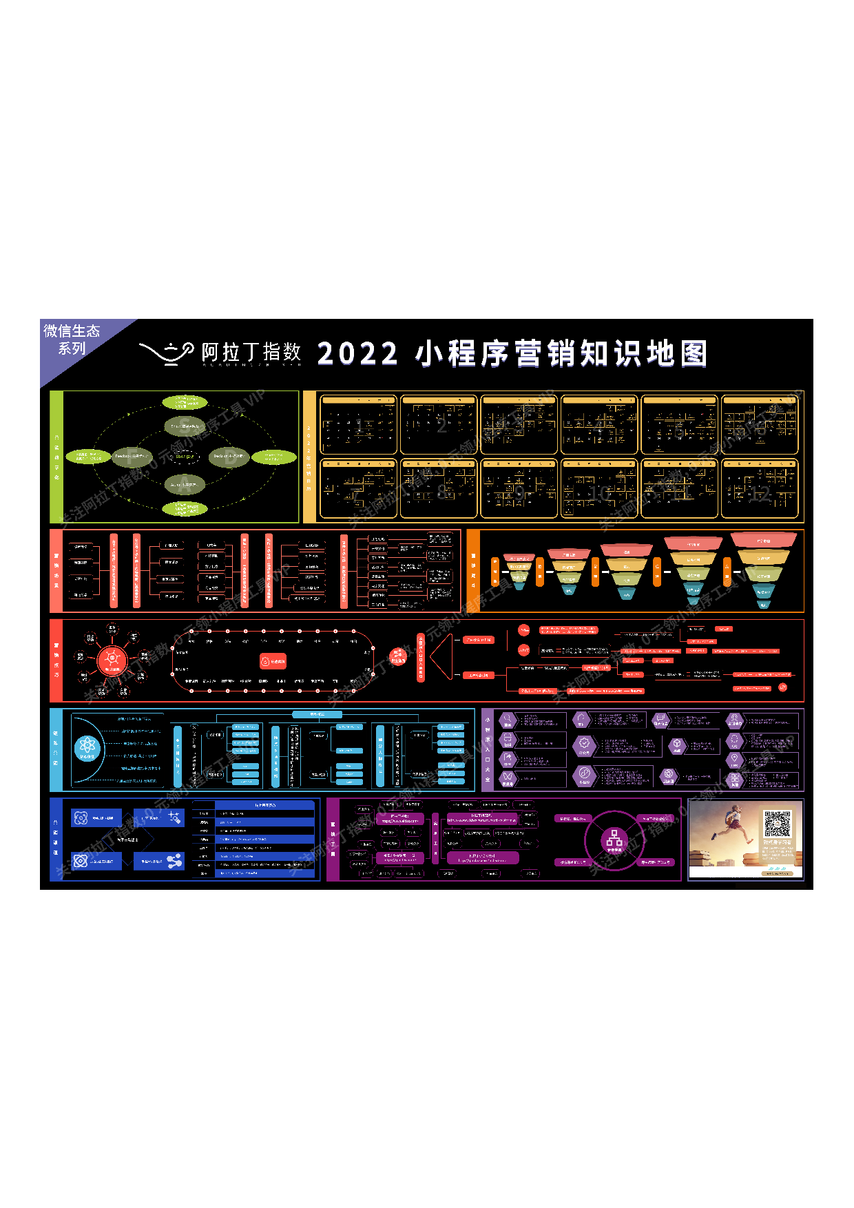 阿拉丁指数2022小程序营销知识地图.pdf 第1页