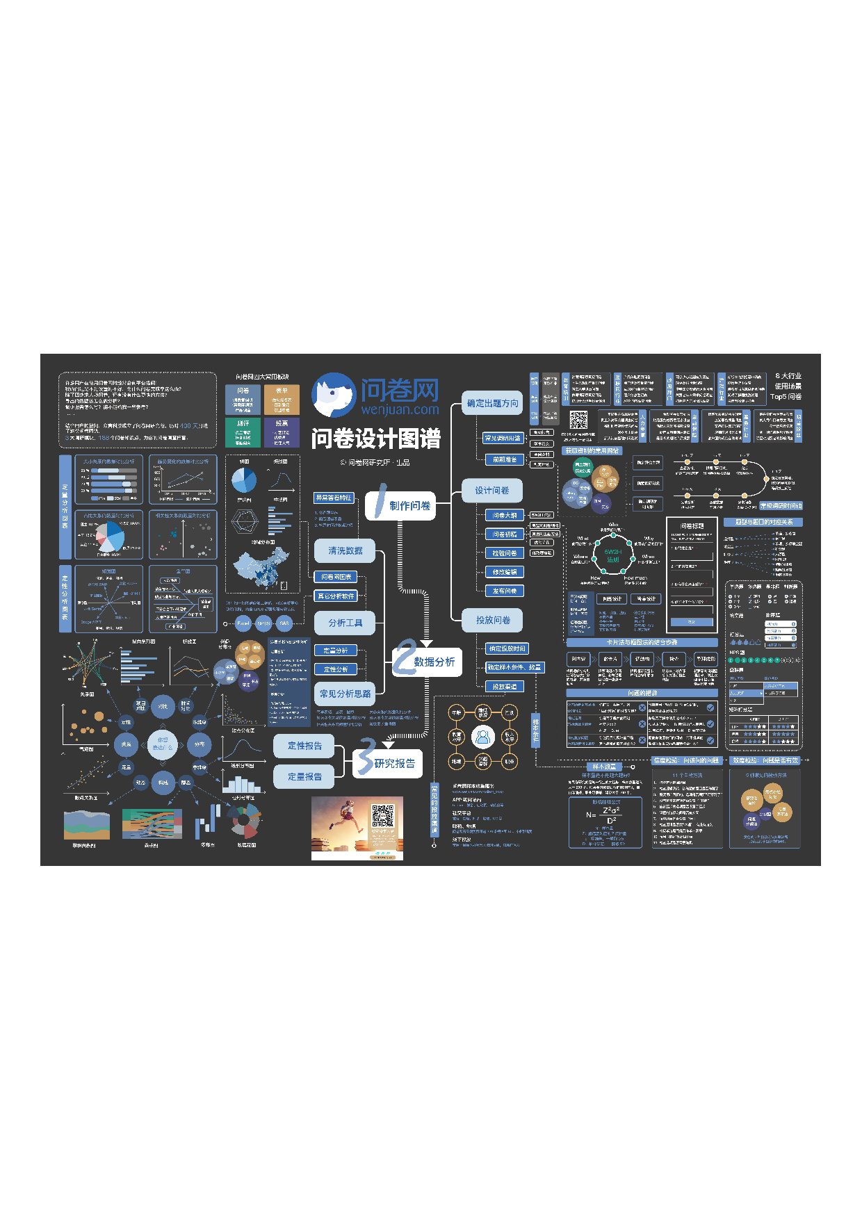 问卷设计图谱 (1).pdf 第1页