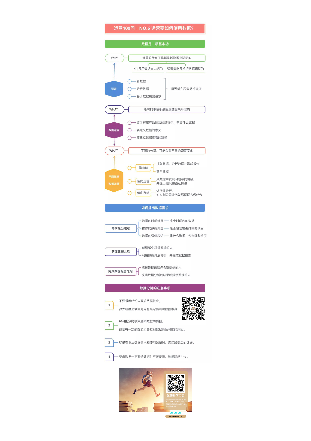 运营100问6：运营要如何使用数据？.pdf 第1页