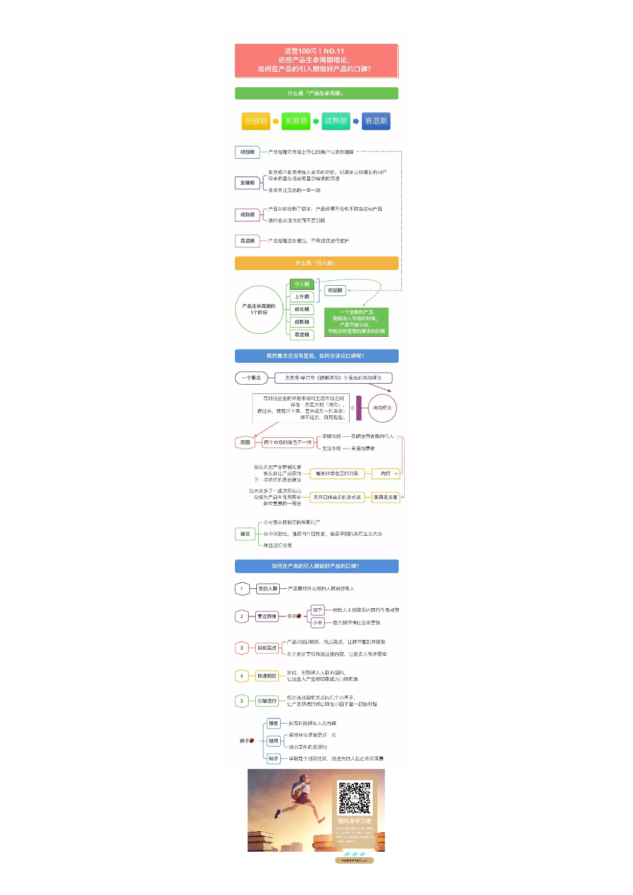 运营100问11：依照产品生命周期理论，如何在产品的引入期做好产品的口碑？.pdf 第1页