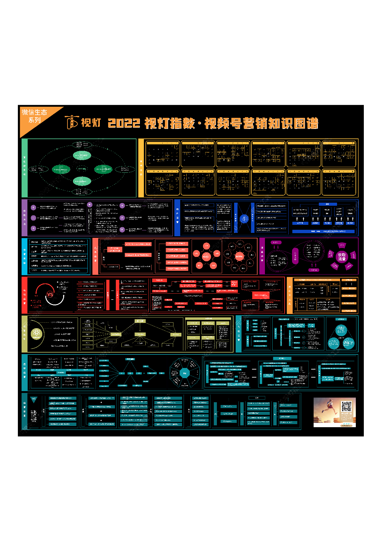 视频号营销知识图谱.pdf 第1页