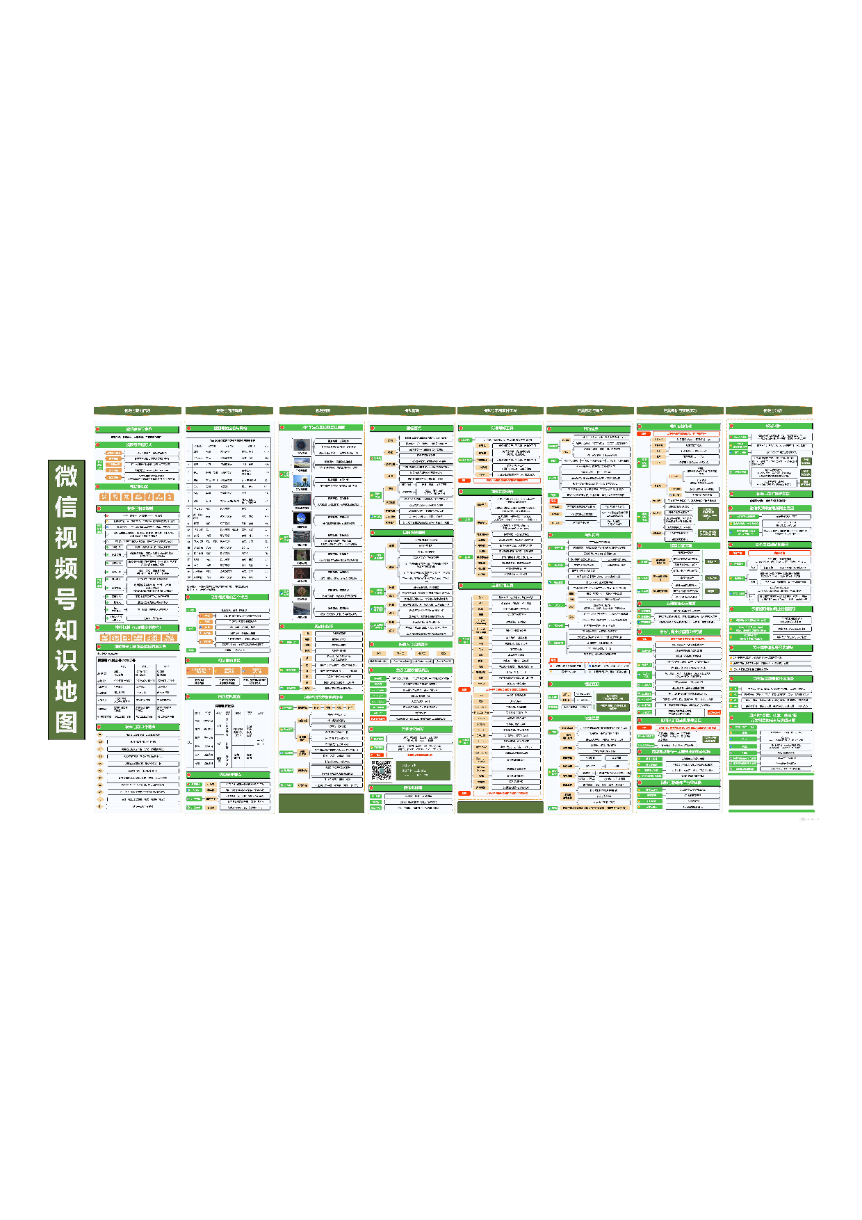 视频号知识地图 斜杠了青年.pdf 第1页