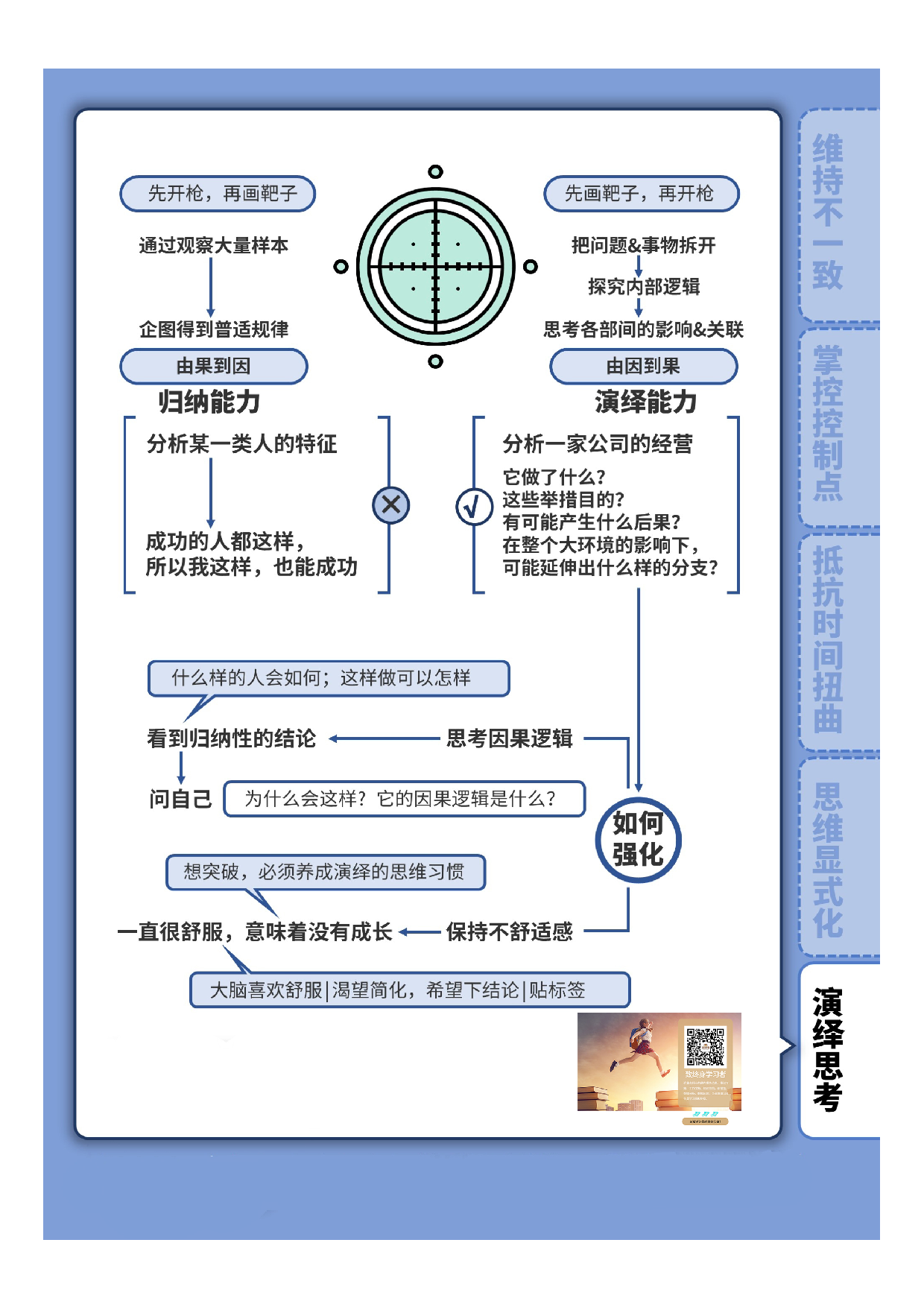 能力提升知识卡片5.pdf 第1页