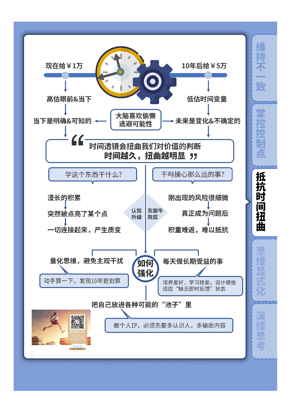 能力提升知识卡片3.pdf 第1页