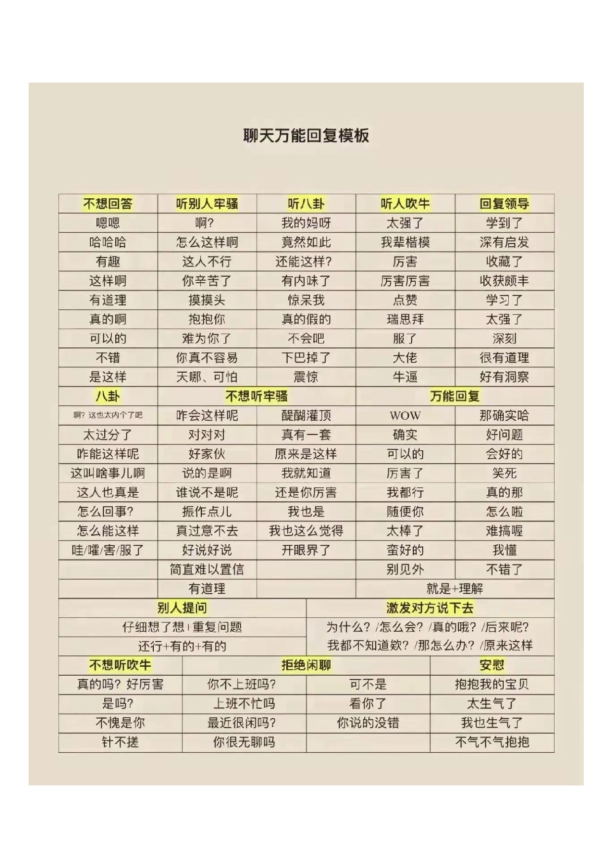 聊天万能回复模板.pdf 第1页