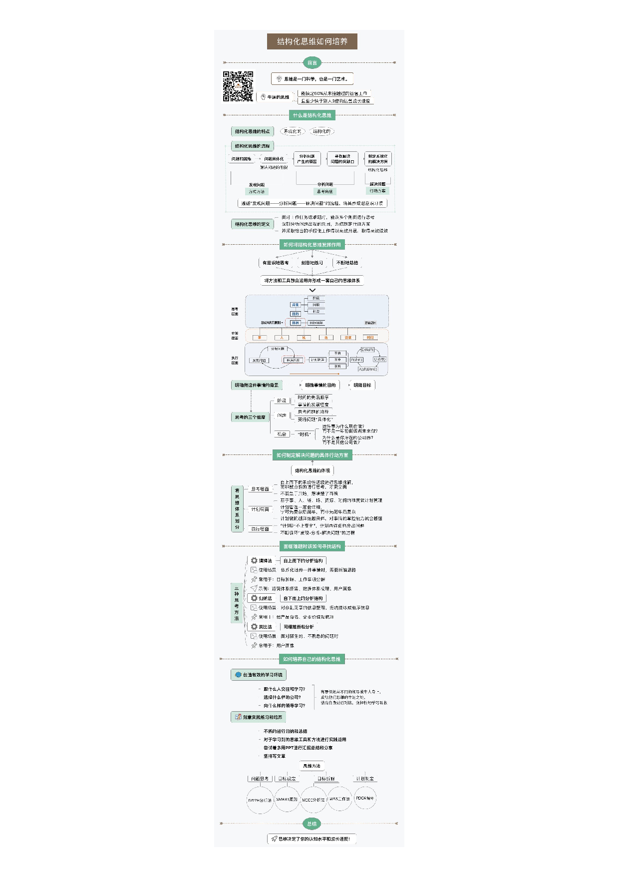 结构化思维如何培养？.pdf 第1页